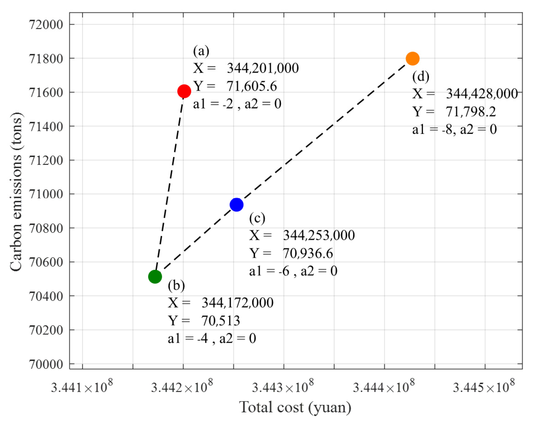 Buildings 15 02549 g008