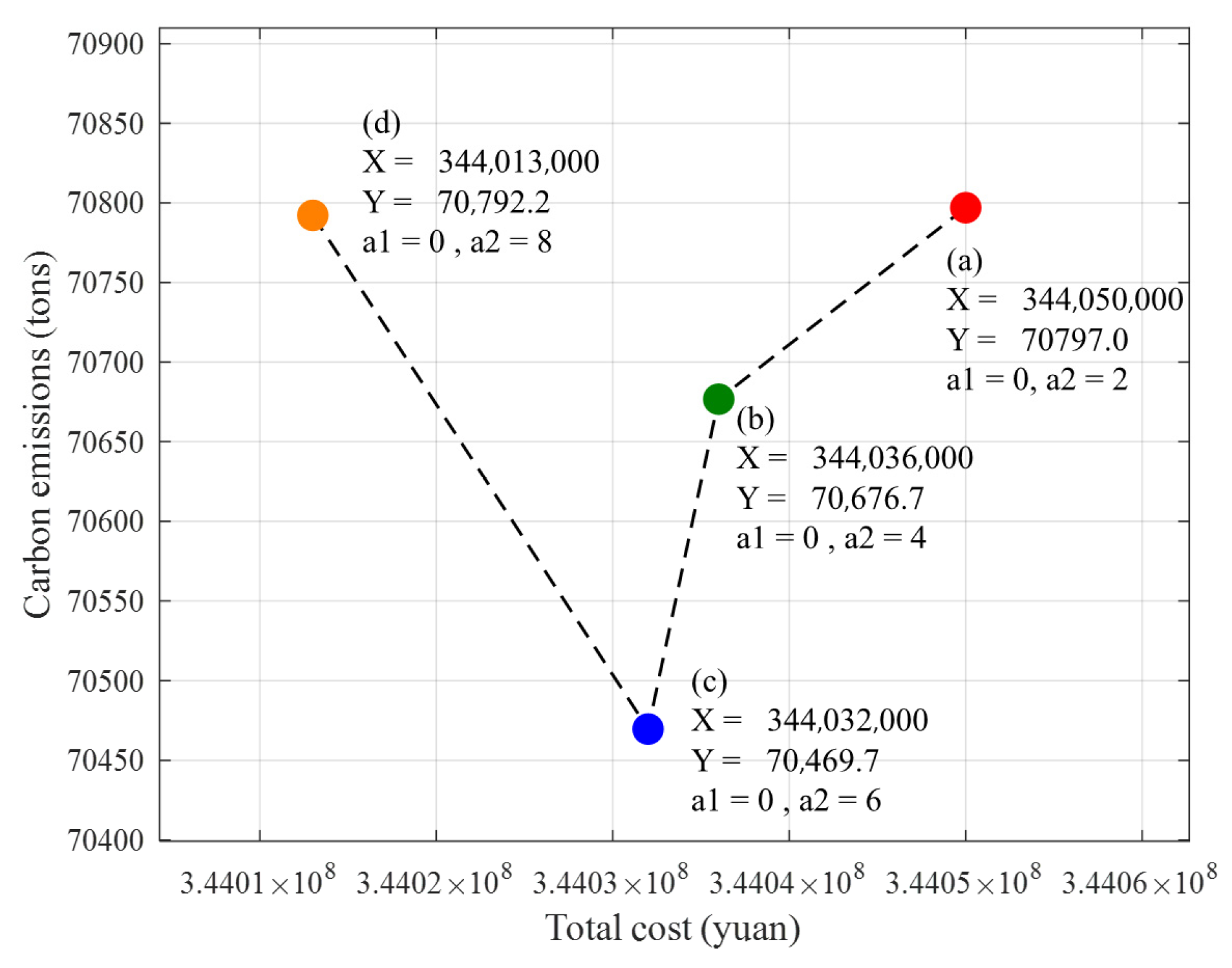 Buildings 15 02549 g010
