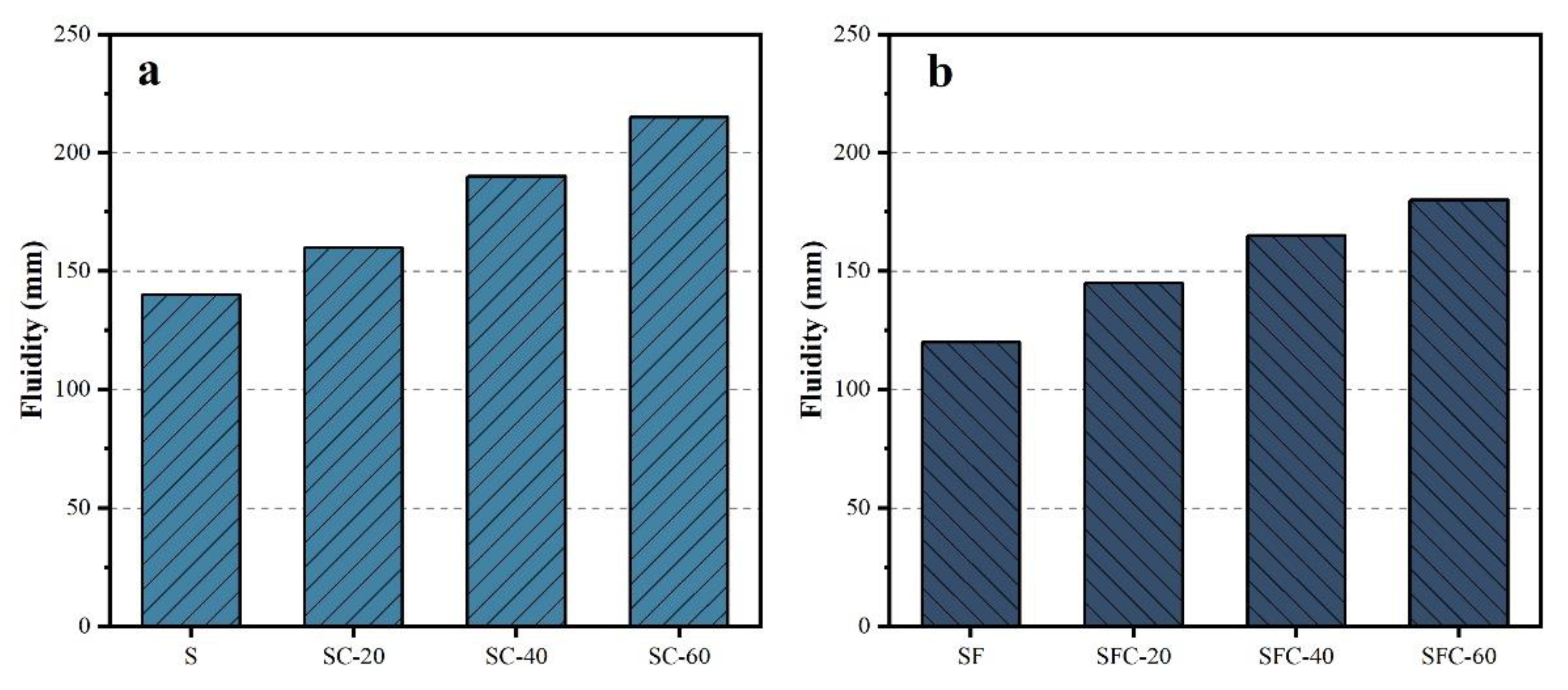 Buildings 15 02550 g003