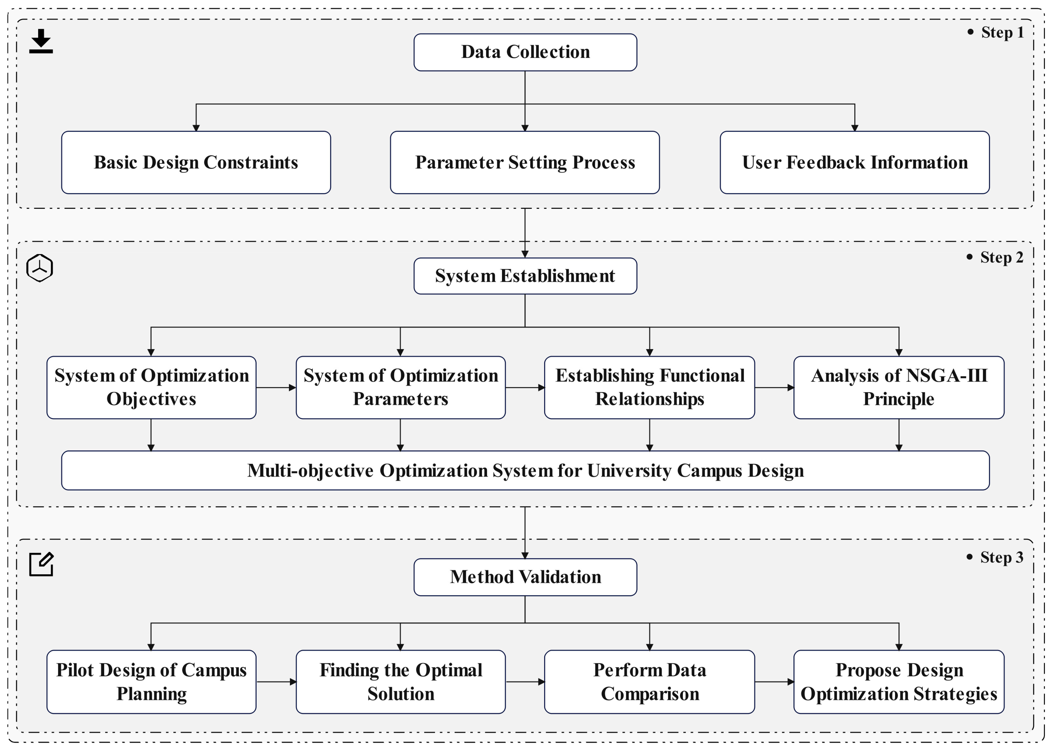 Buildings 15 02551 g001