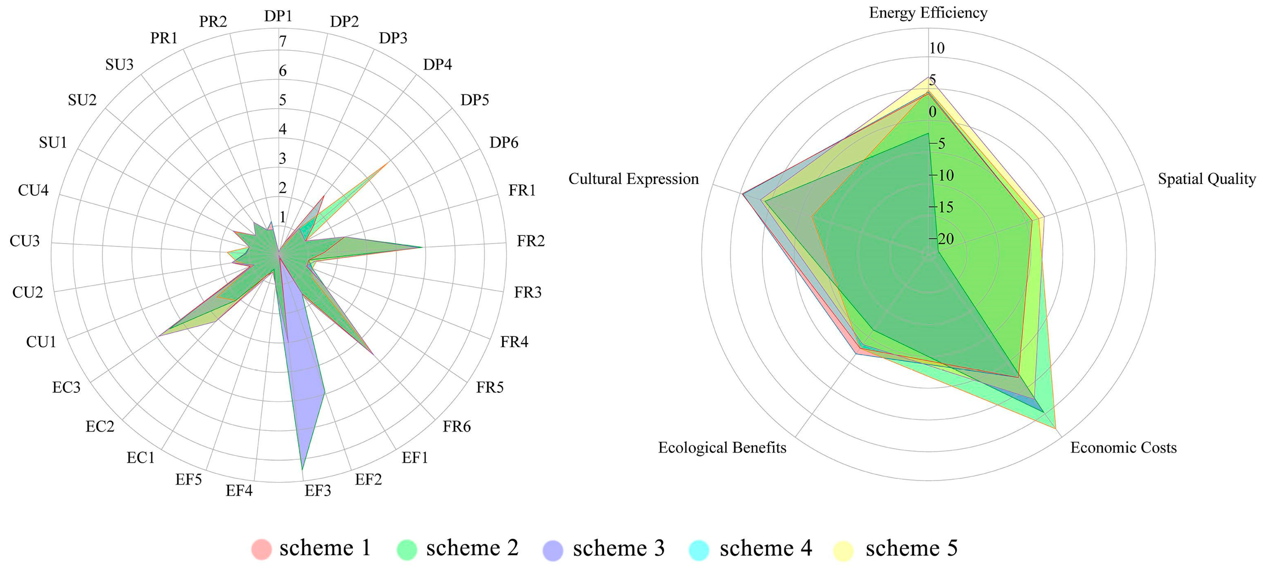 Buildings 15 02551 g004