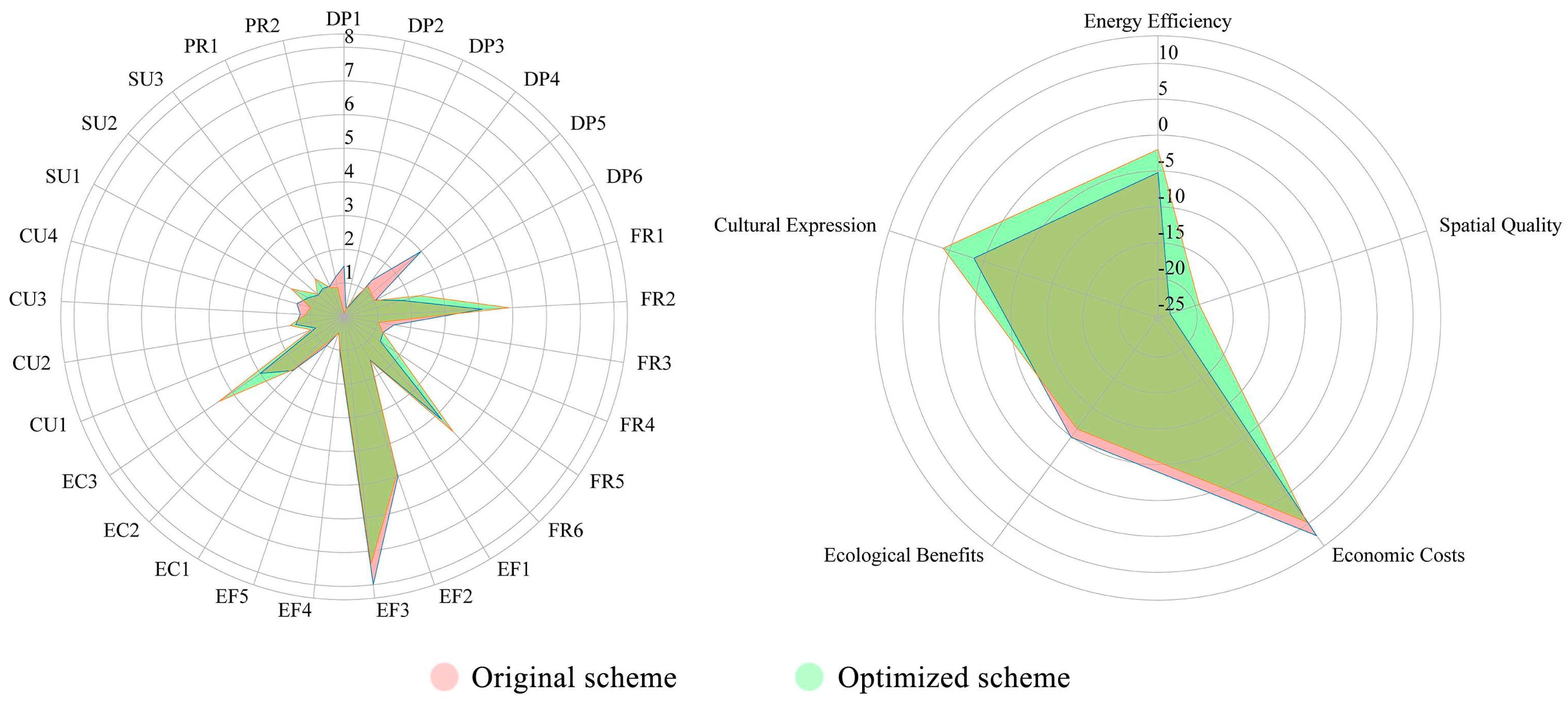 Buildings 15 02551 g005