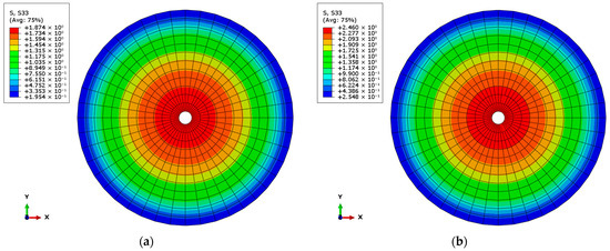 Finite Element Modeling and Performance Evaluation of a