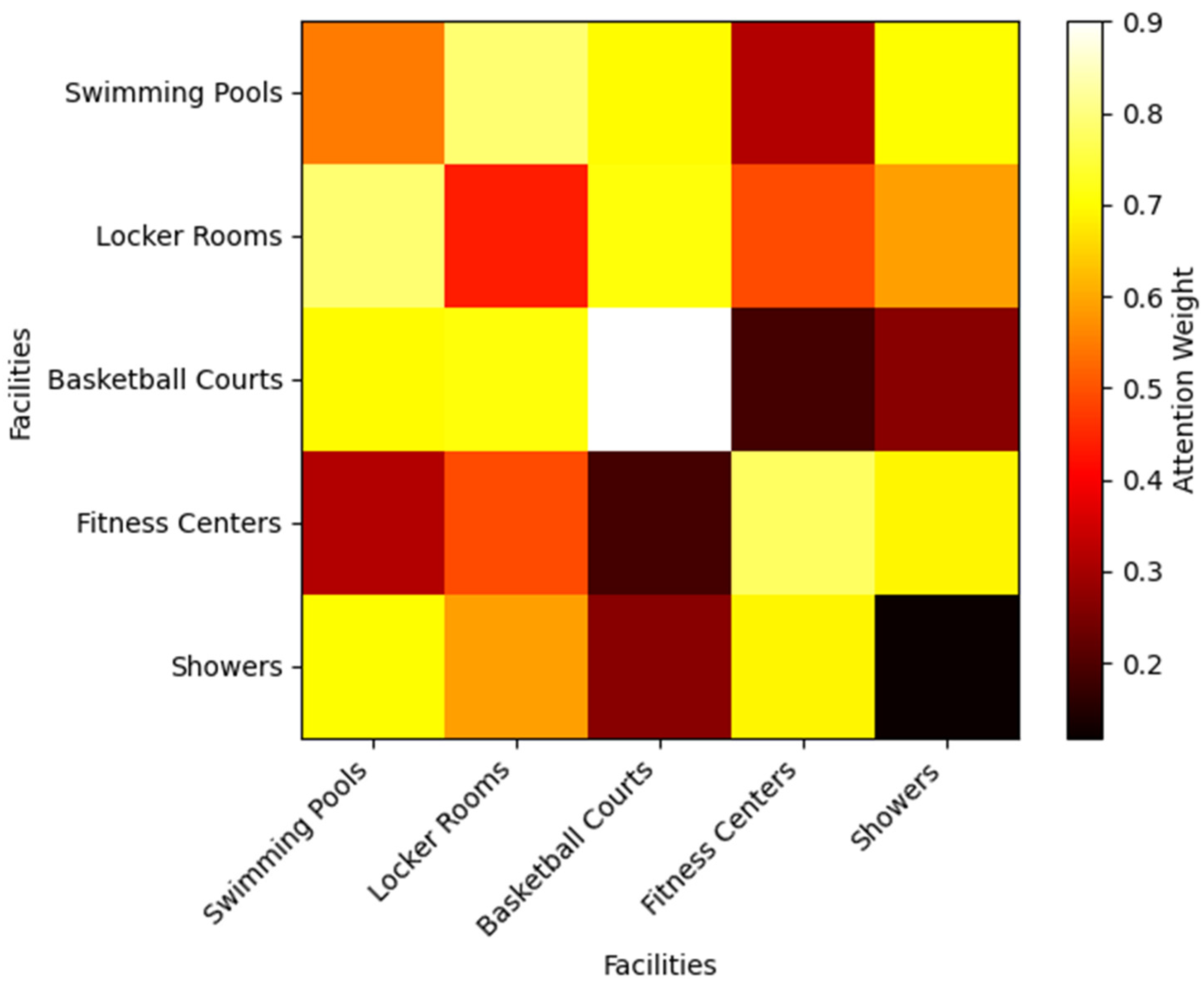 Buildings 15 02554 g004