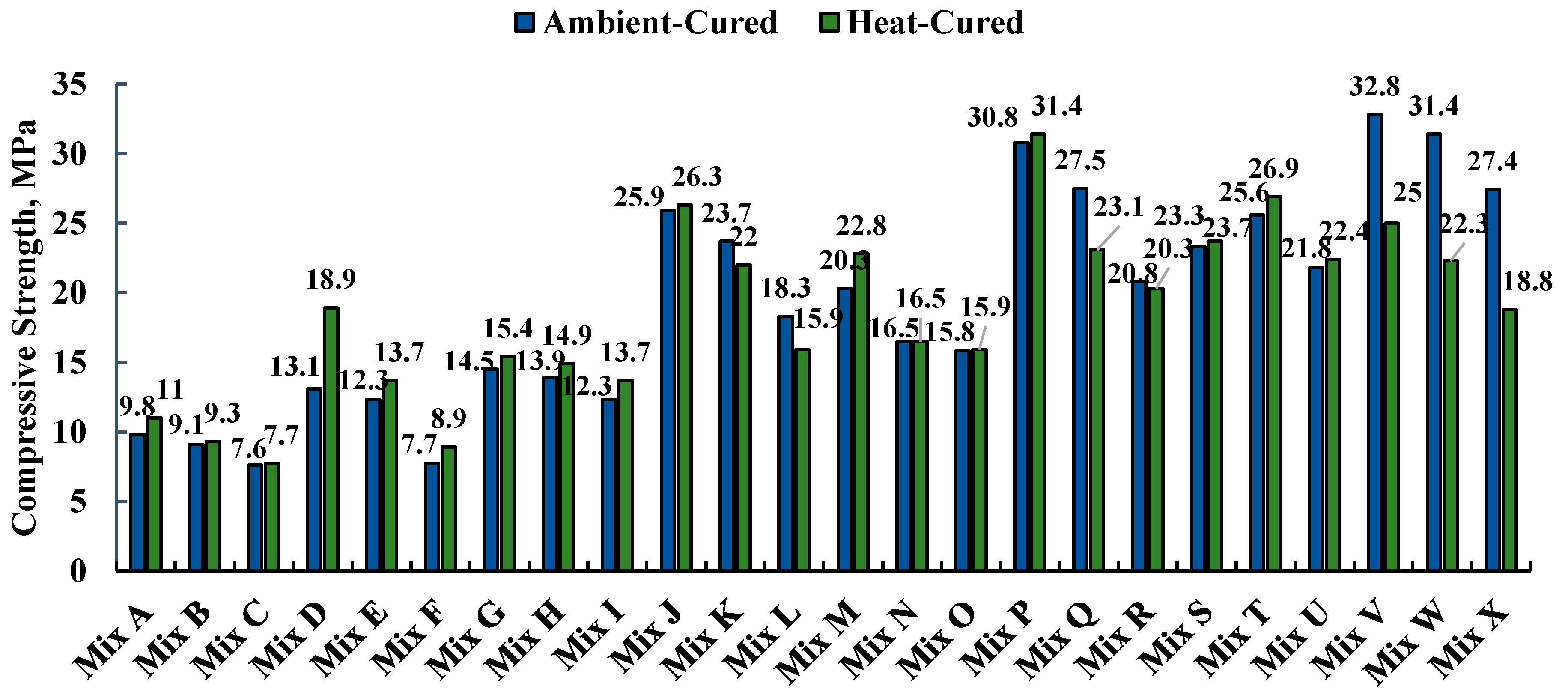 Buildings 15 02555 g007