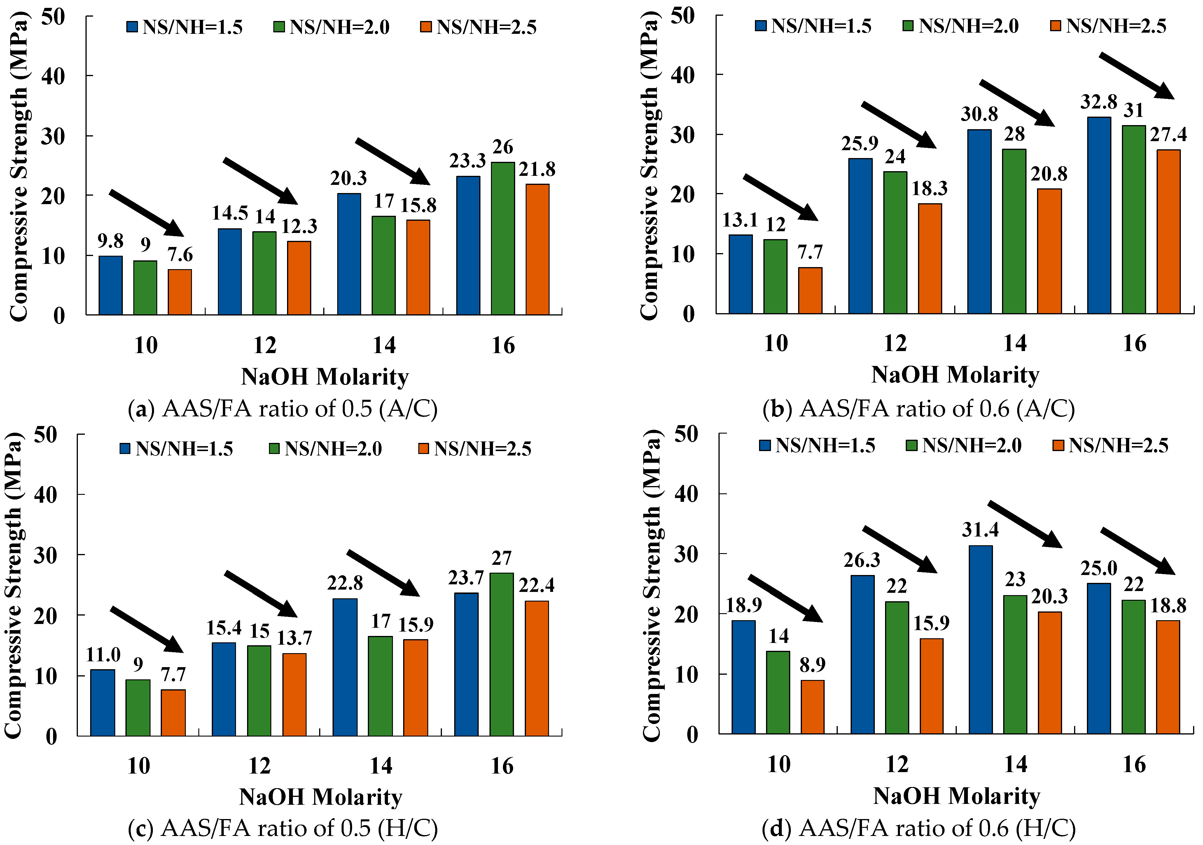 Buildings 15 02555 g008