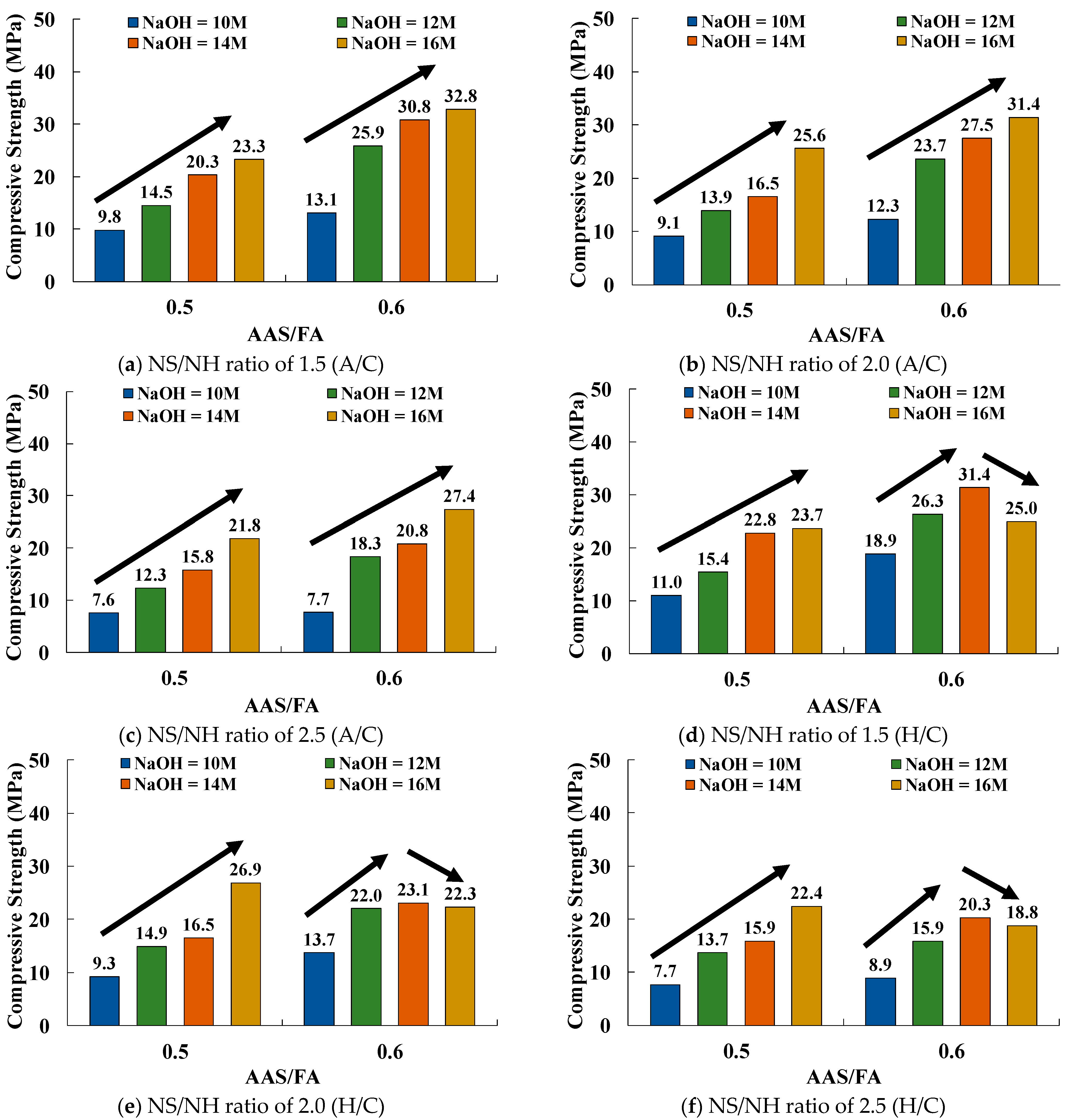 Buildings 15 02555 g009