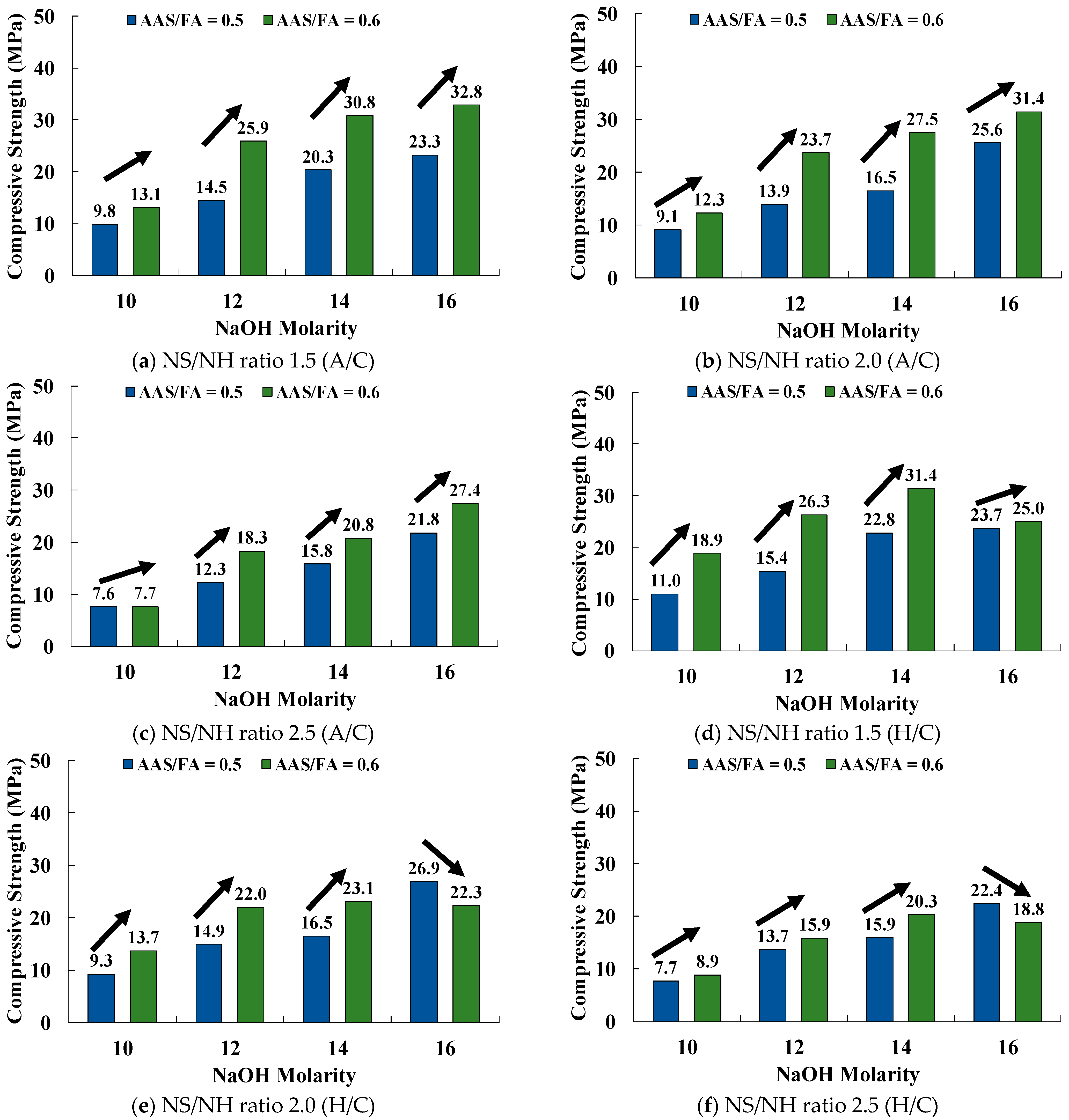 Buildings 15 02555 g010