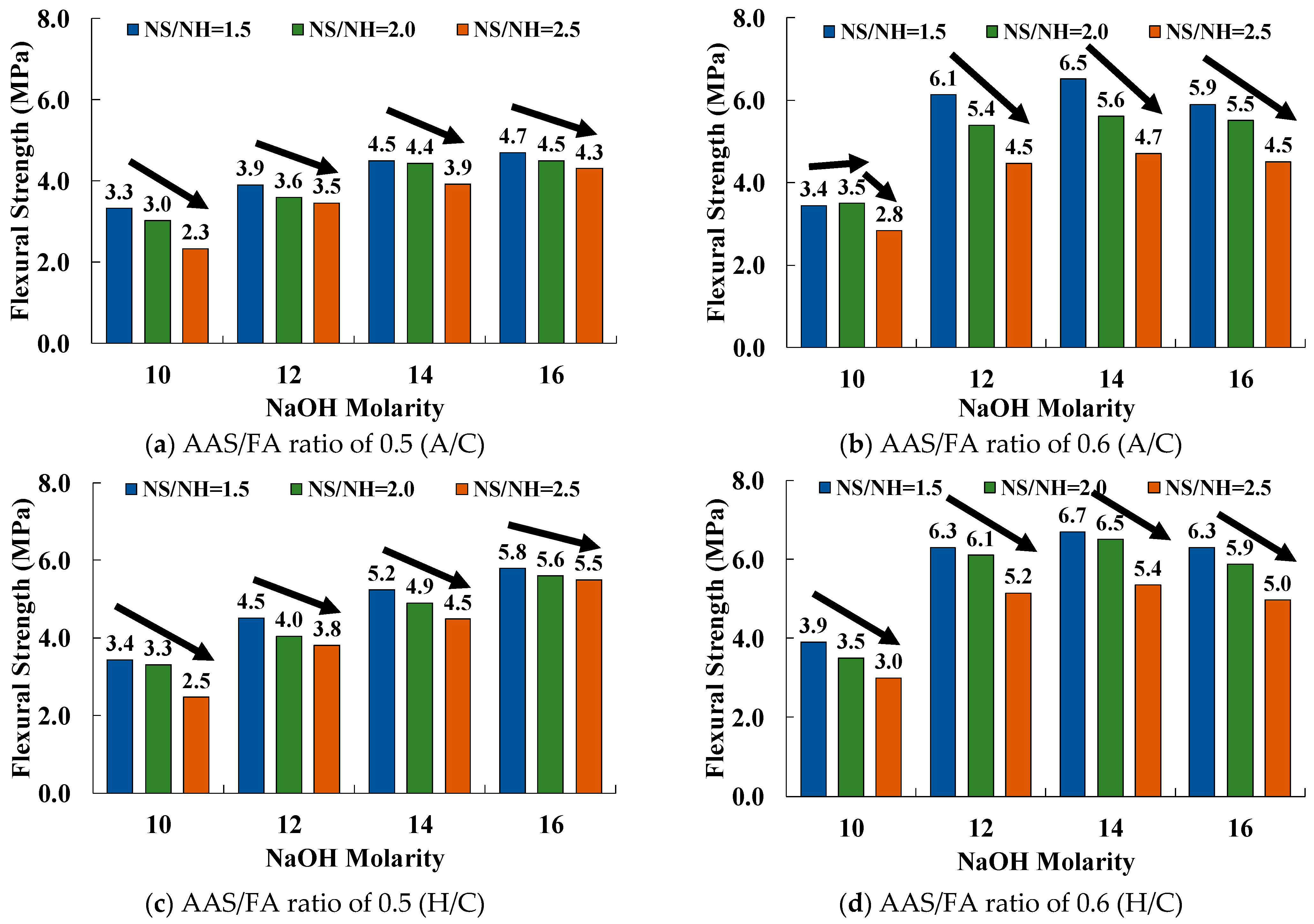 Buildings 15 02555 g012
