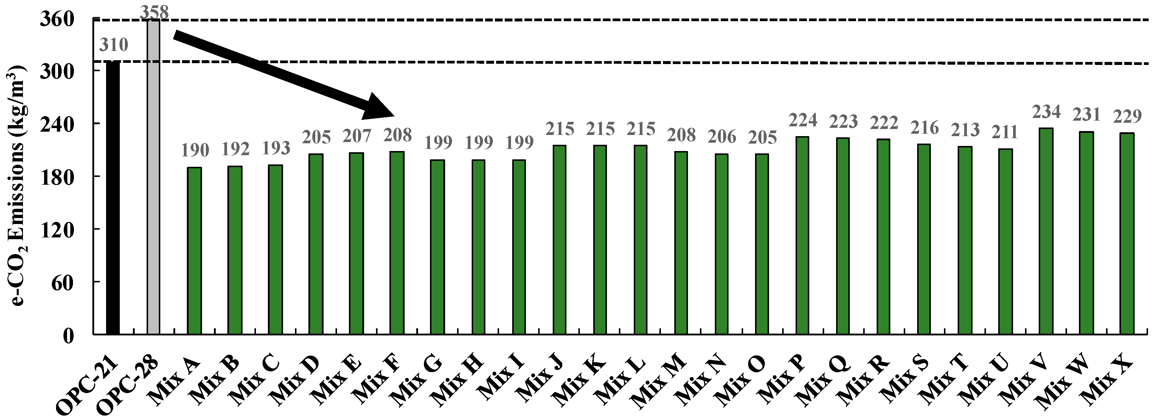 Buildings 15 02555 g017
