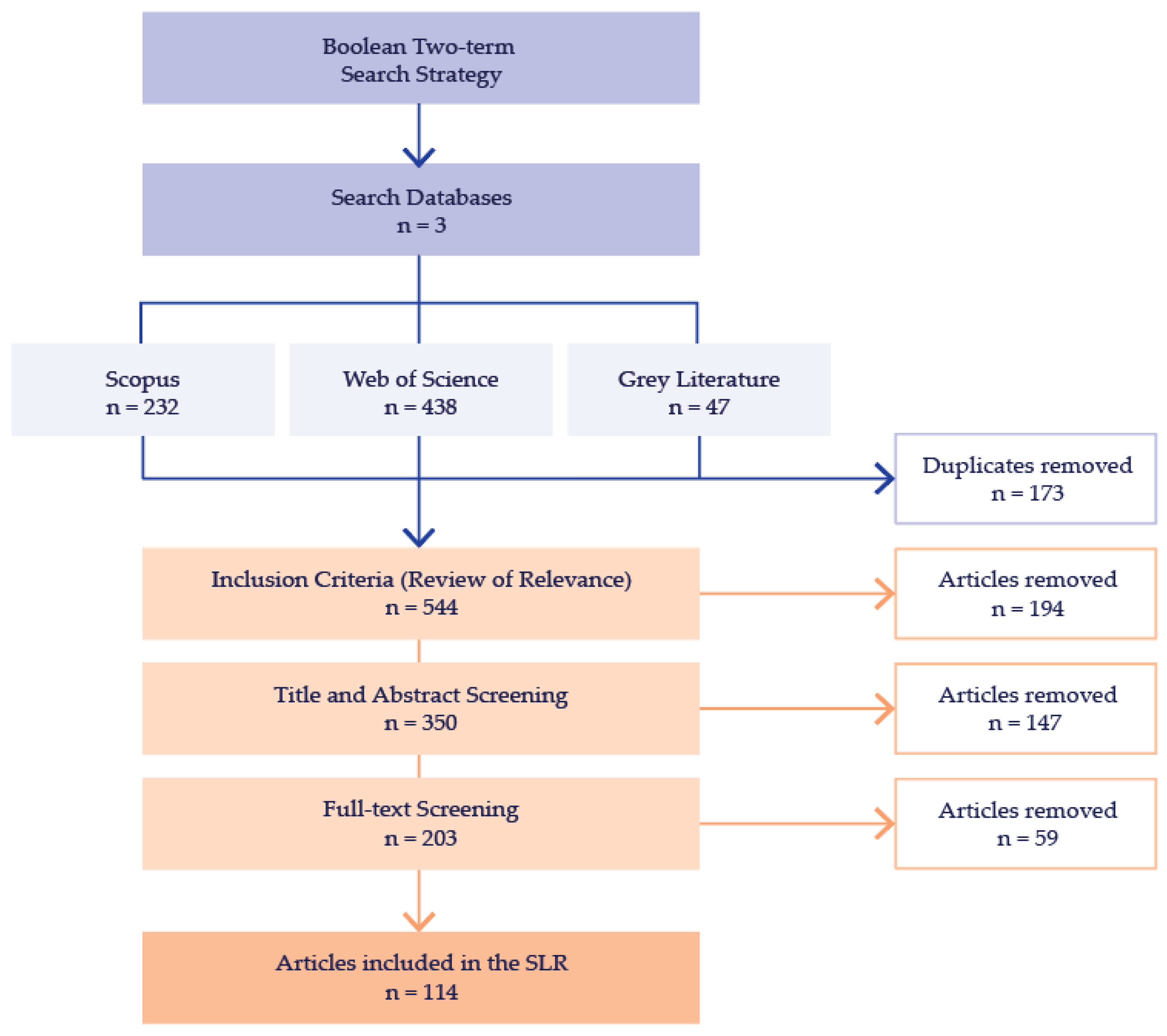 Buildings 15 02558 g002