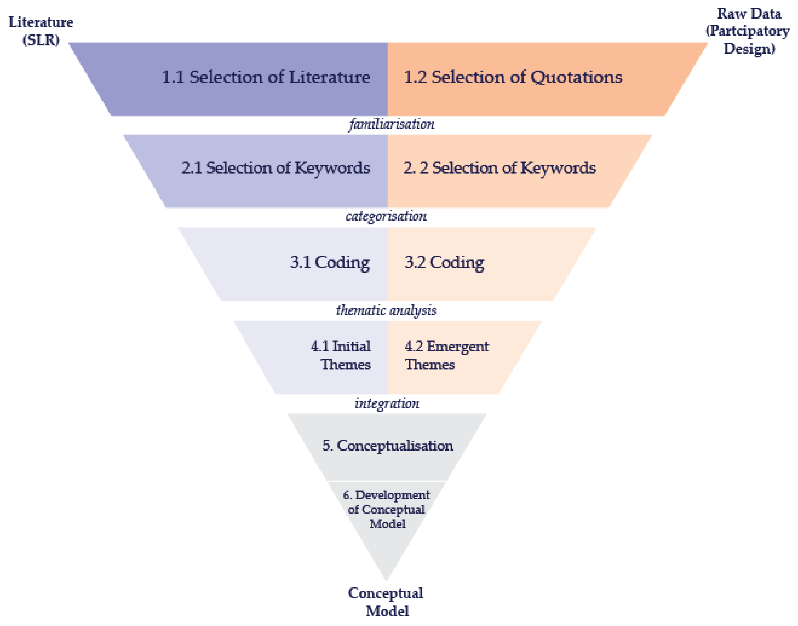 Buildings 15 02558 g003