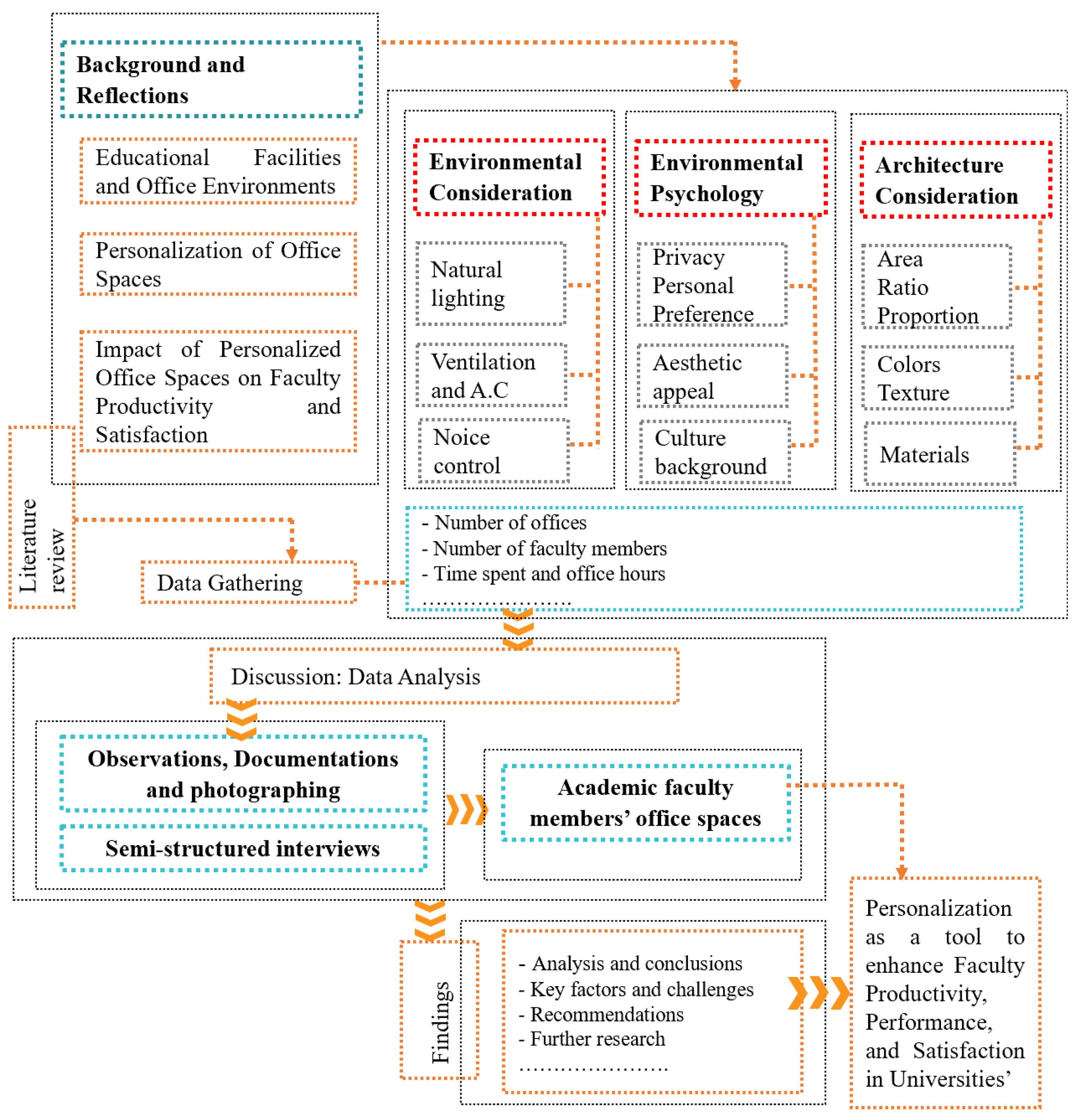 Buildings 15 02559 g002