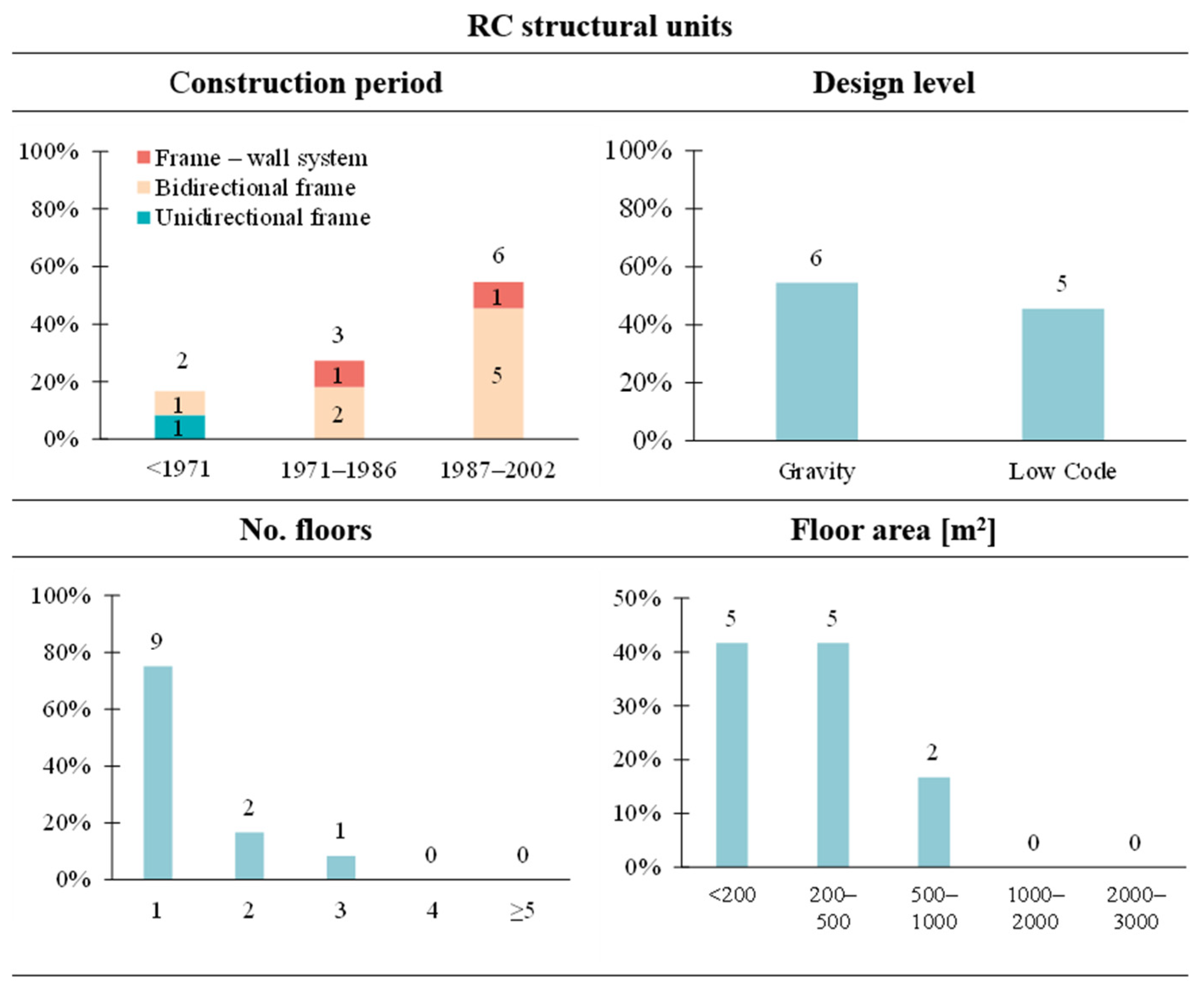 Buildings 15 02560 g006
