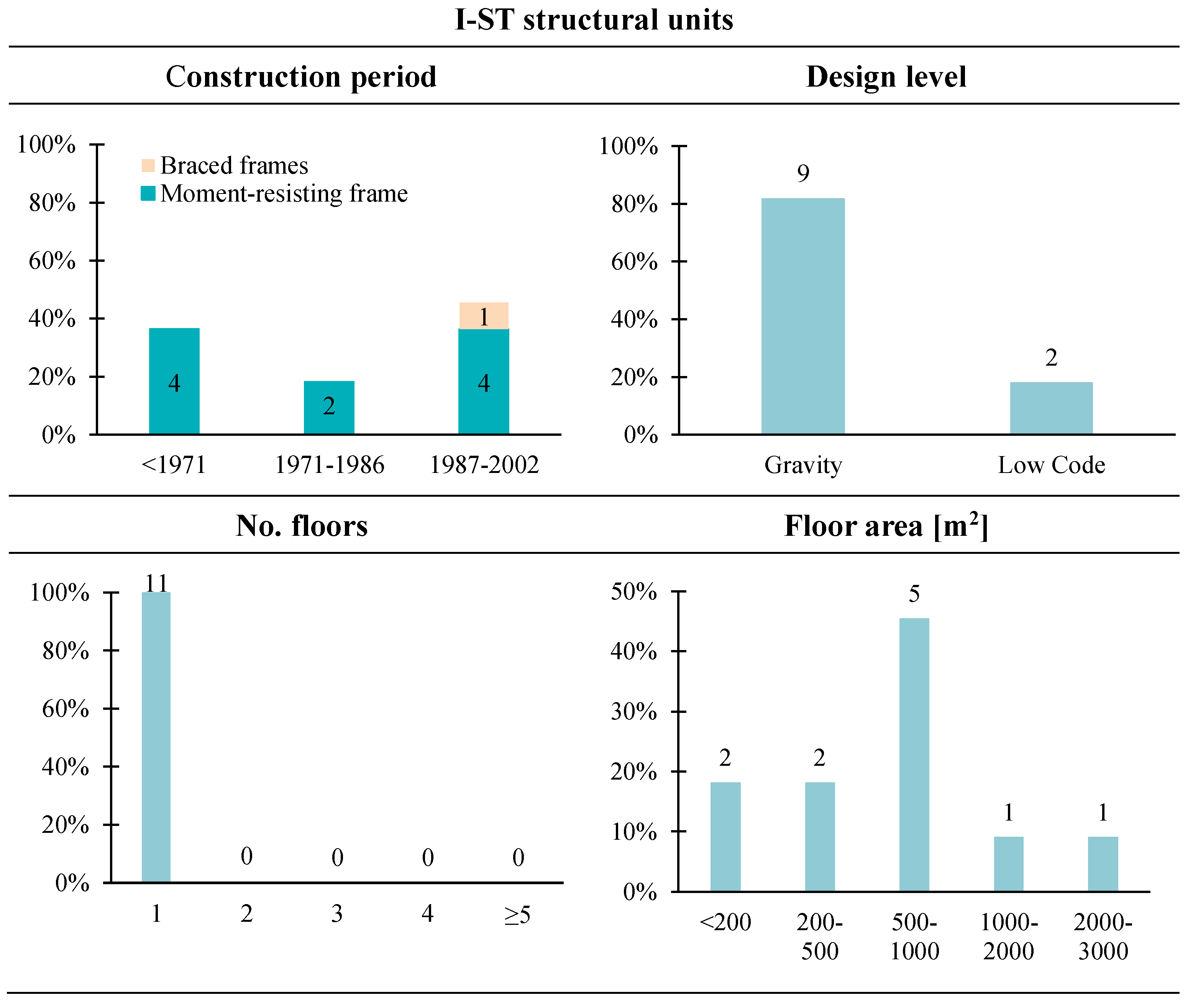 Buildings 15 02560 g008