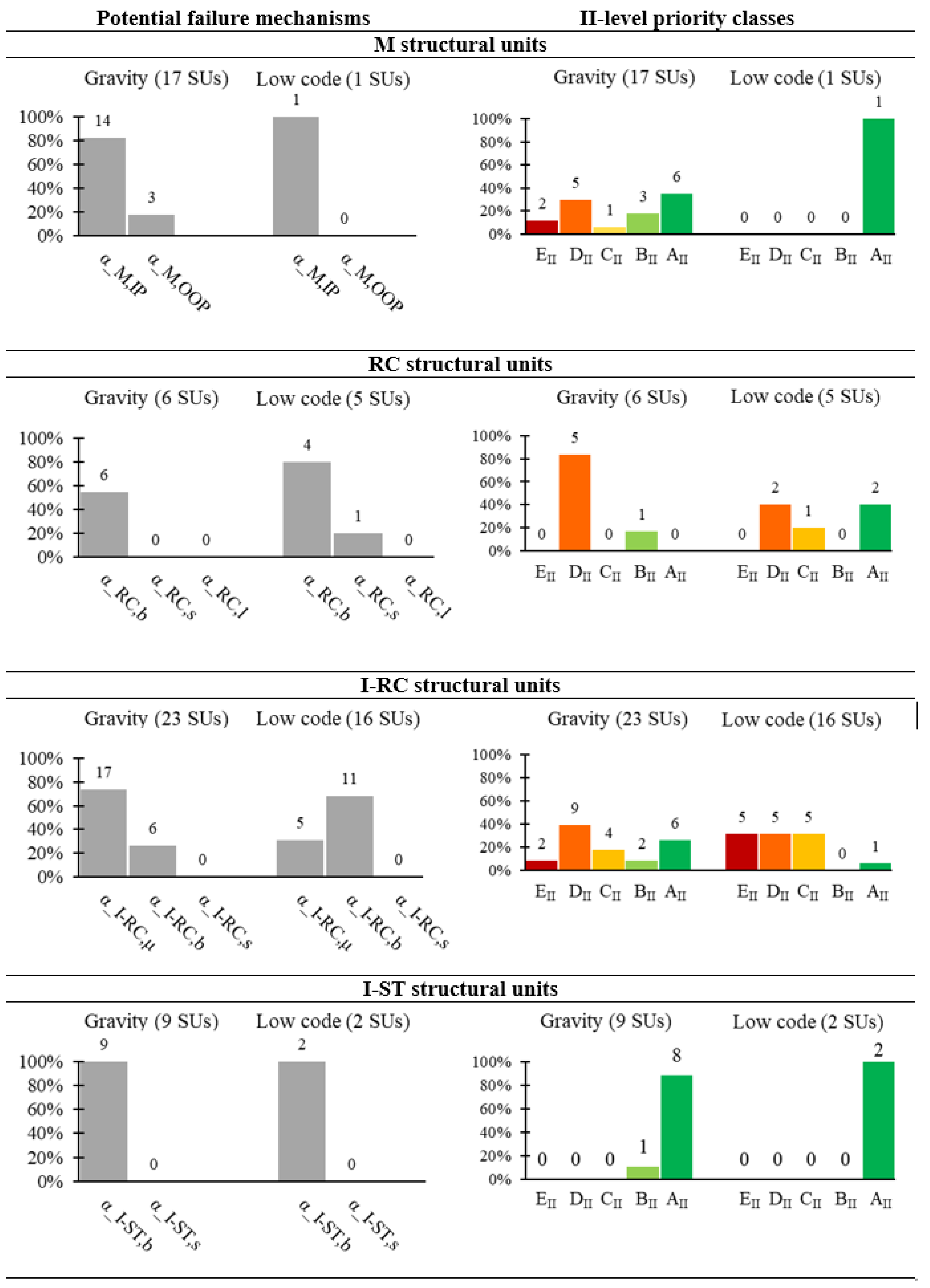 Buildings 15 02560 g011