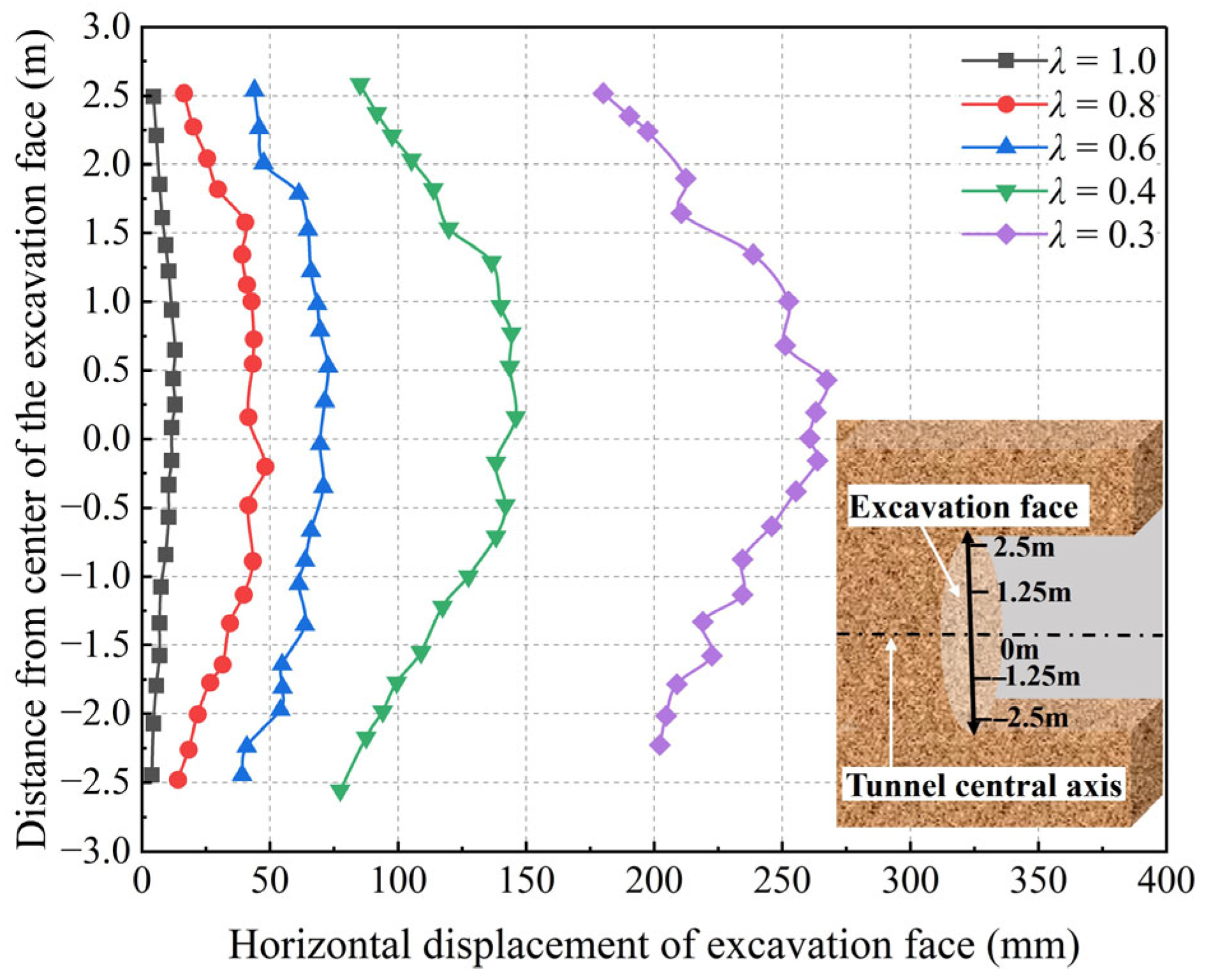 Buildings 15 02561 g006