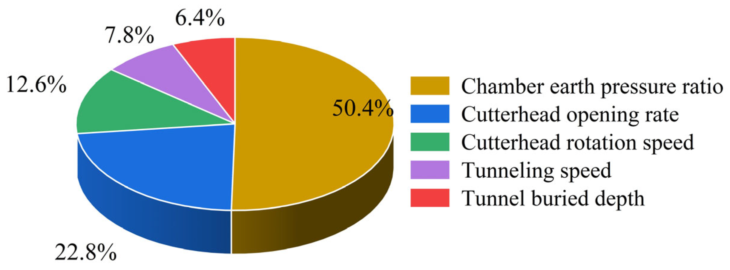Buildings 15 02561 g008