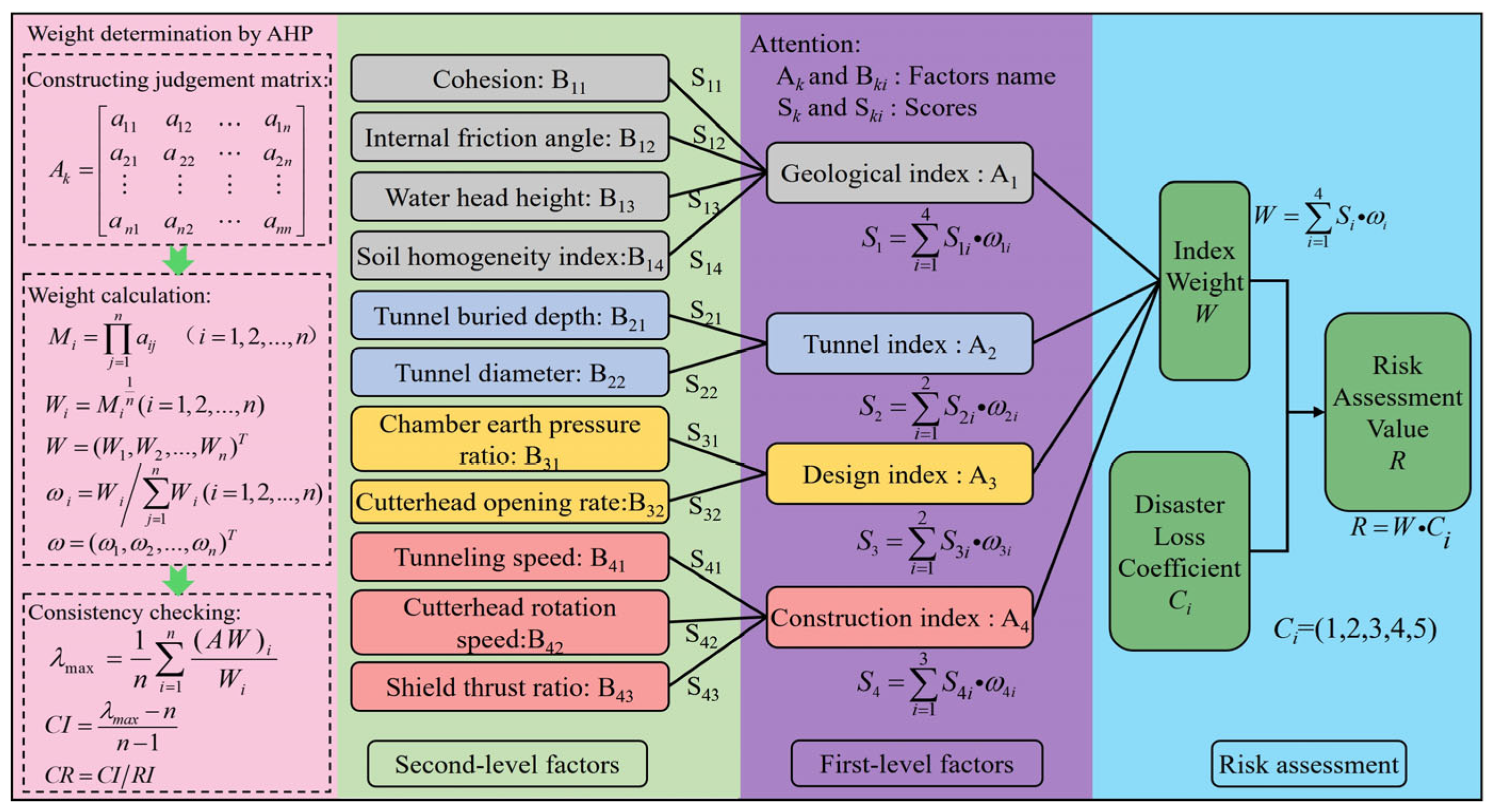 Buildings 15 02561 g009