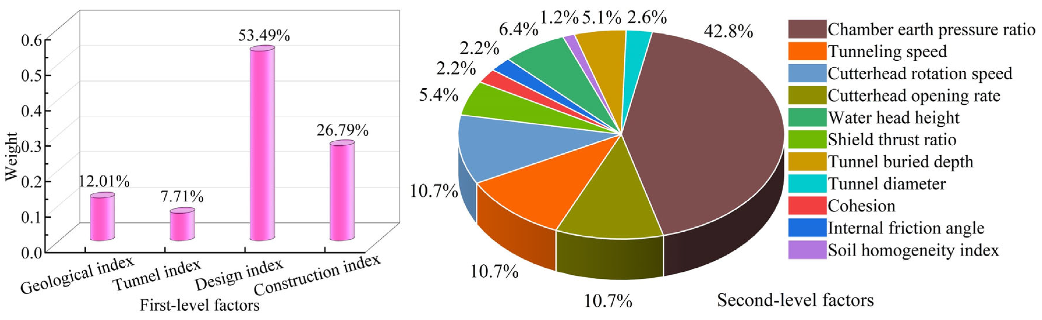 Buildings 15 02561 g010