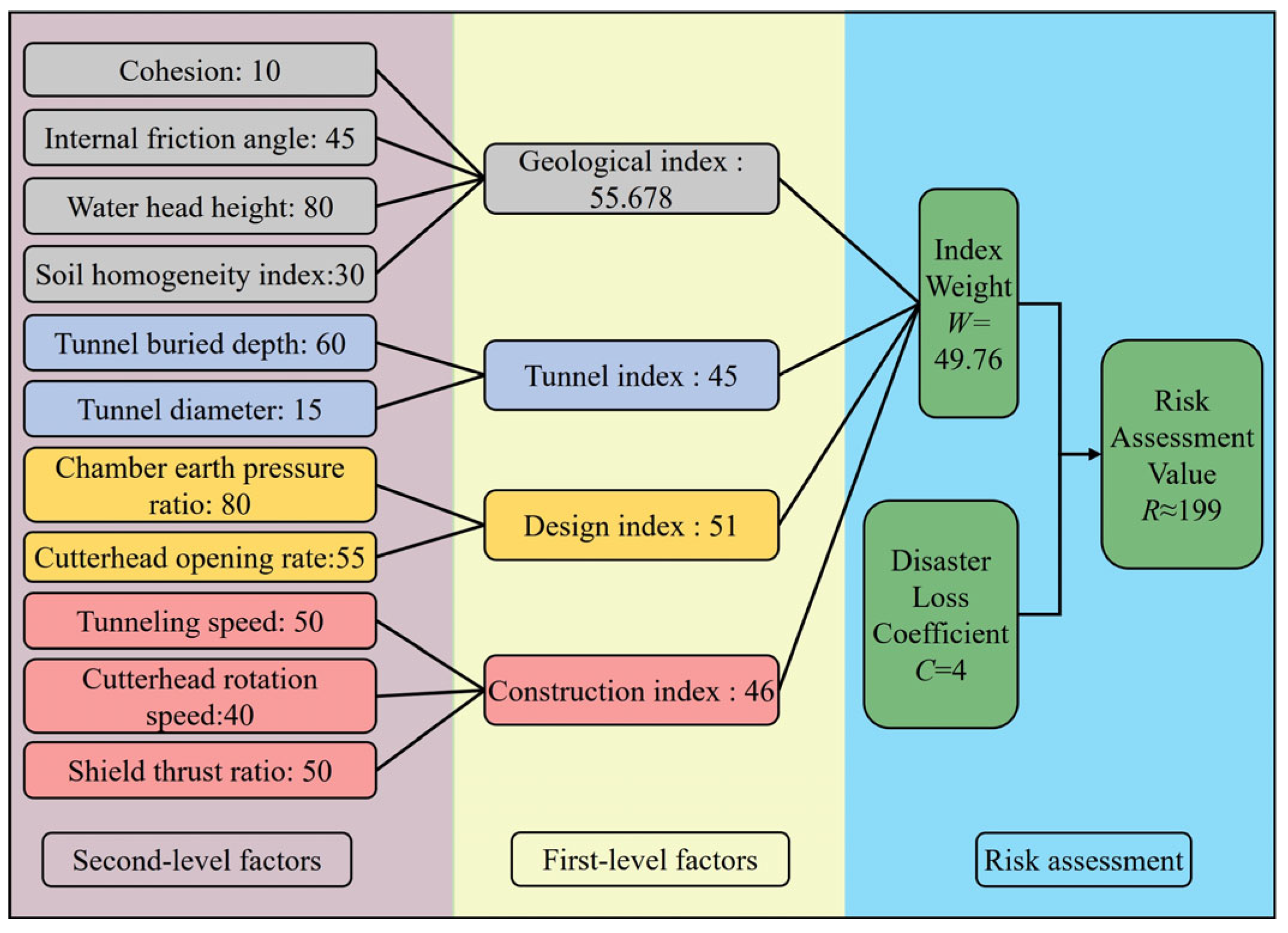 Buildings 15 02561 g012