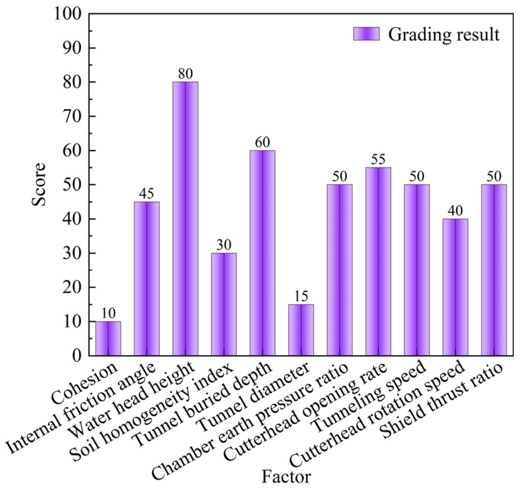 Buildings 15 02561 g013