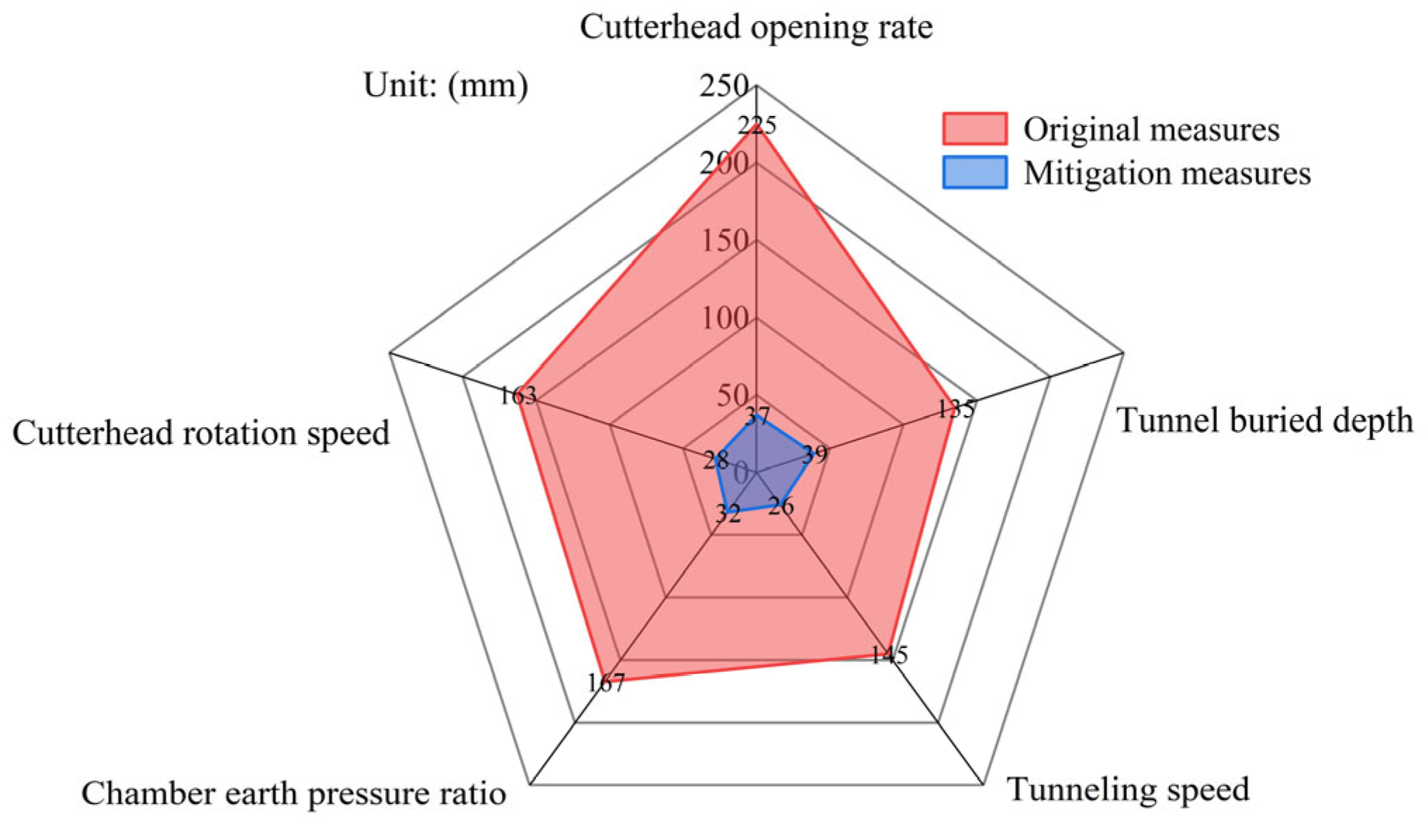Buildings 15 02561 g014