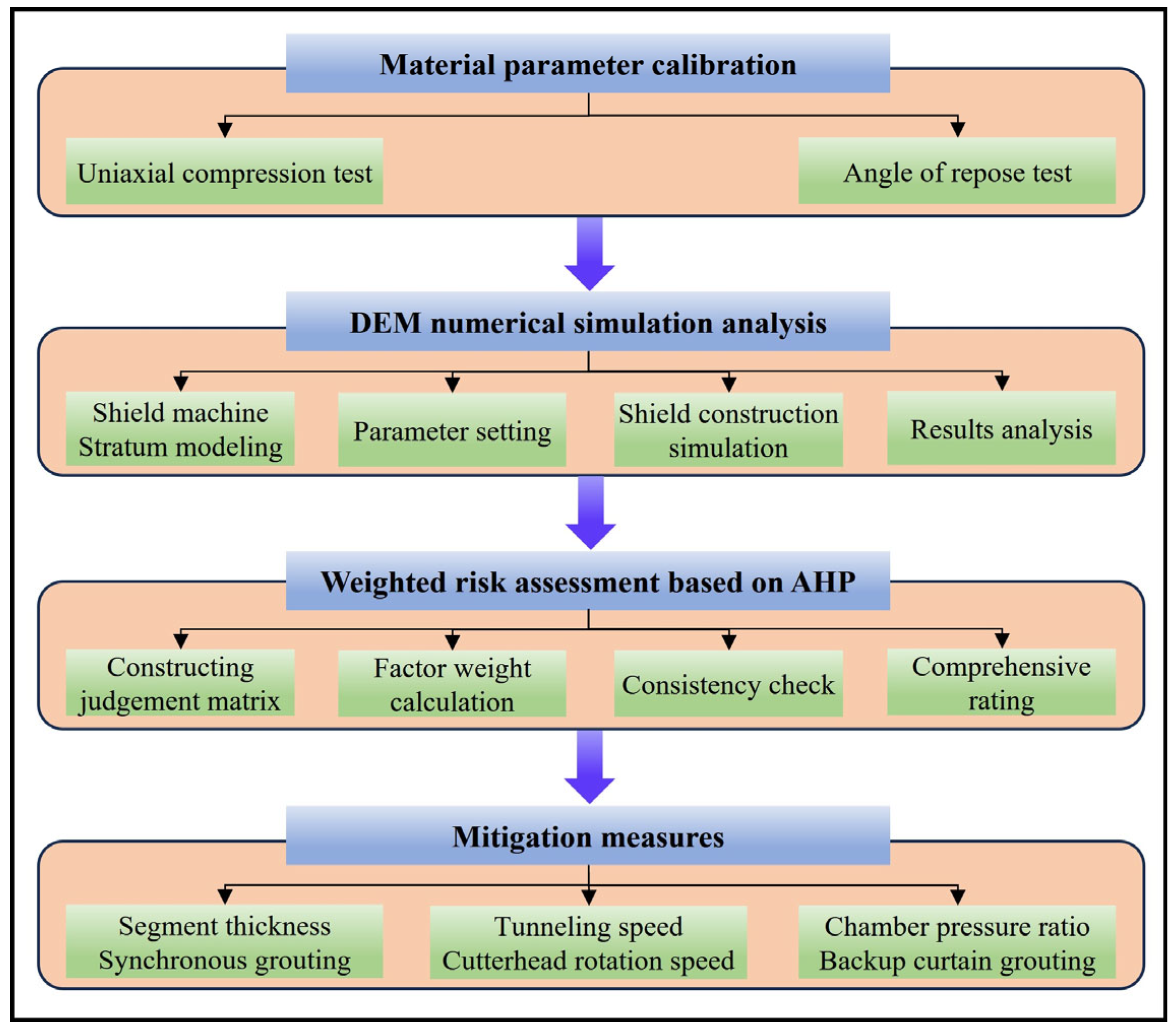 Buildings 15 02561 g015