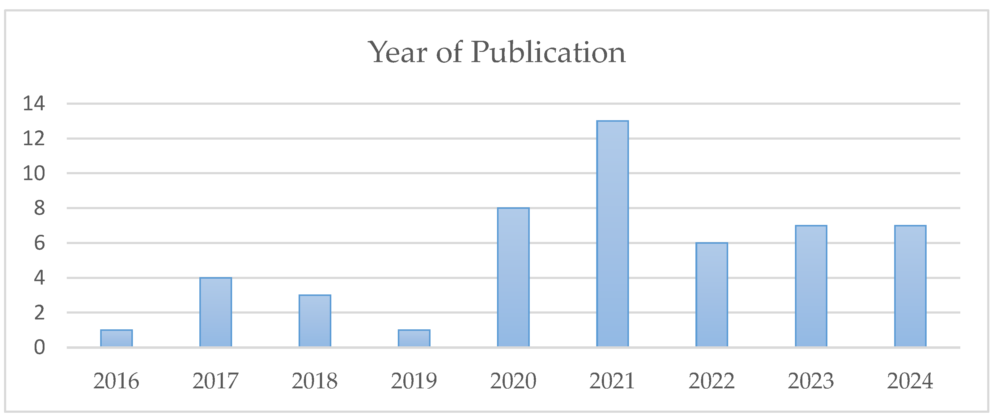 Buildings 15 02562 g004