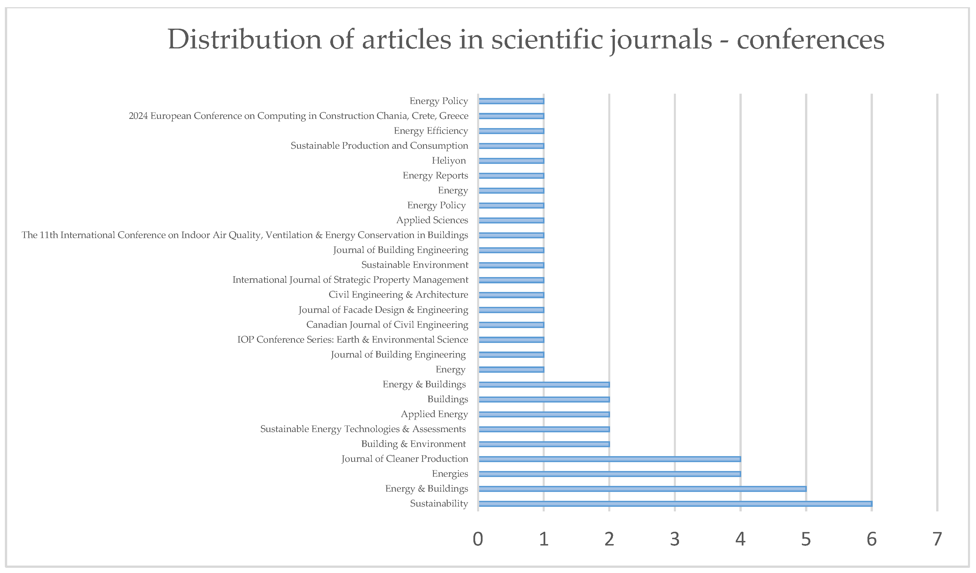 Buildings 15 02562 g006