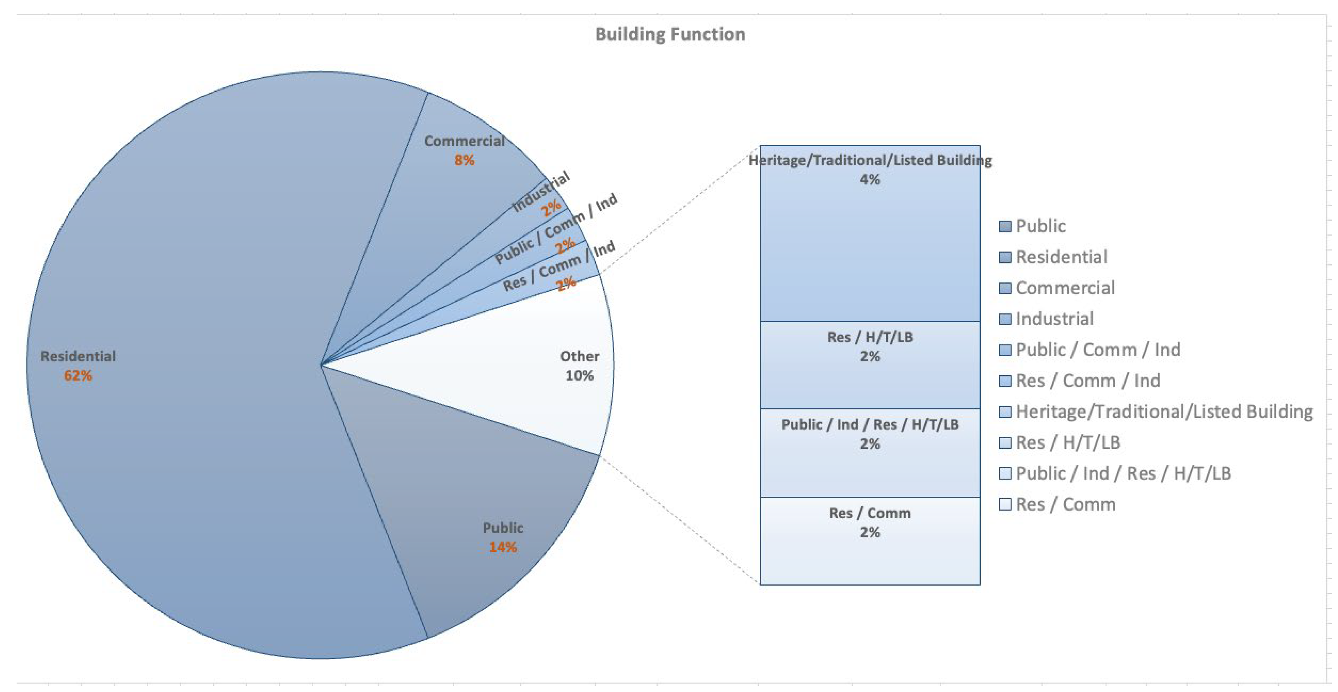Buildings 15 02562 g009