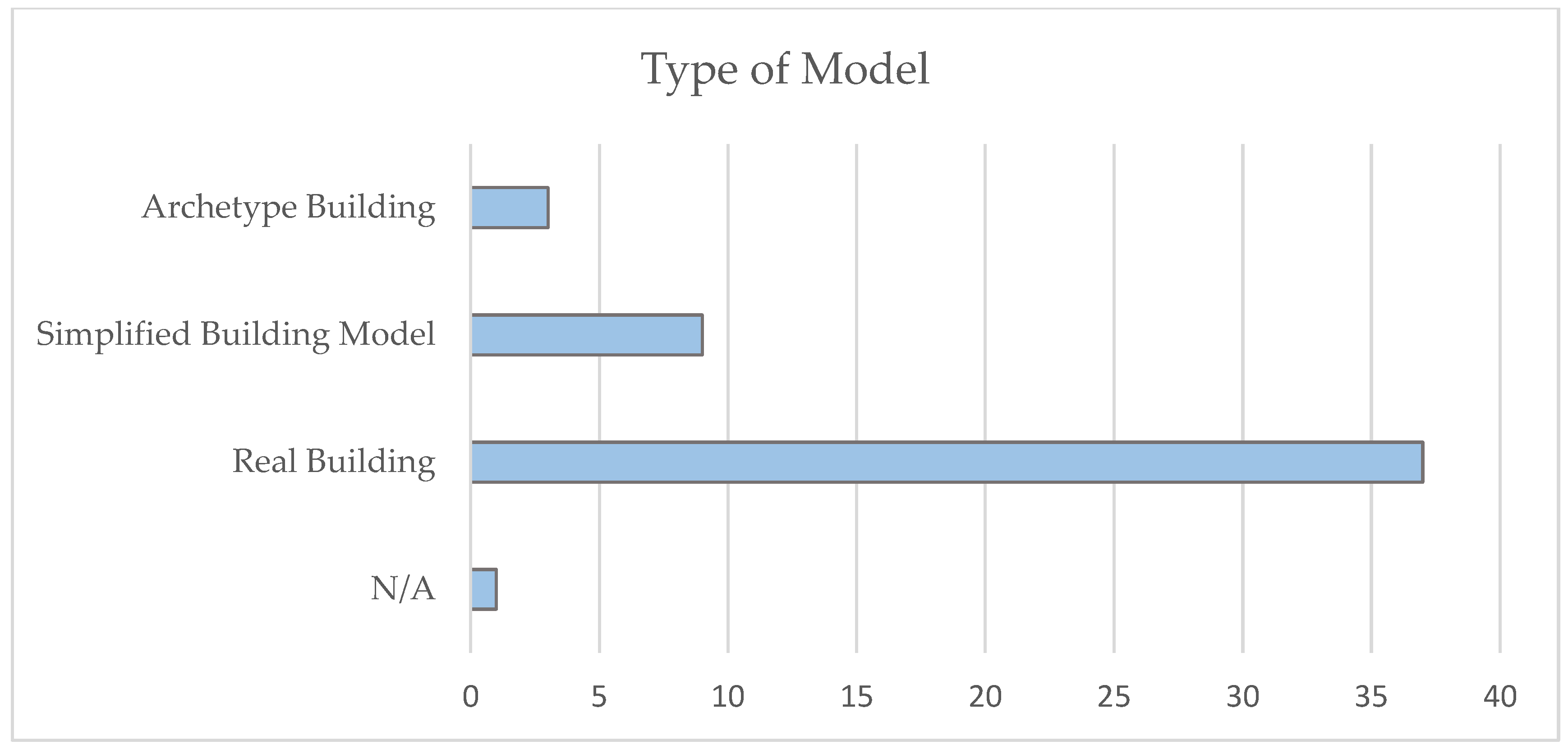 Buildings 15 02562 g010