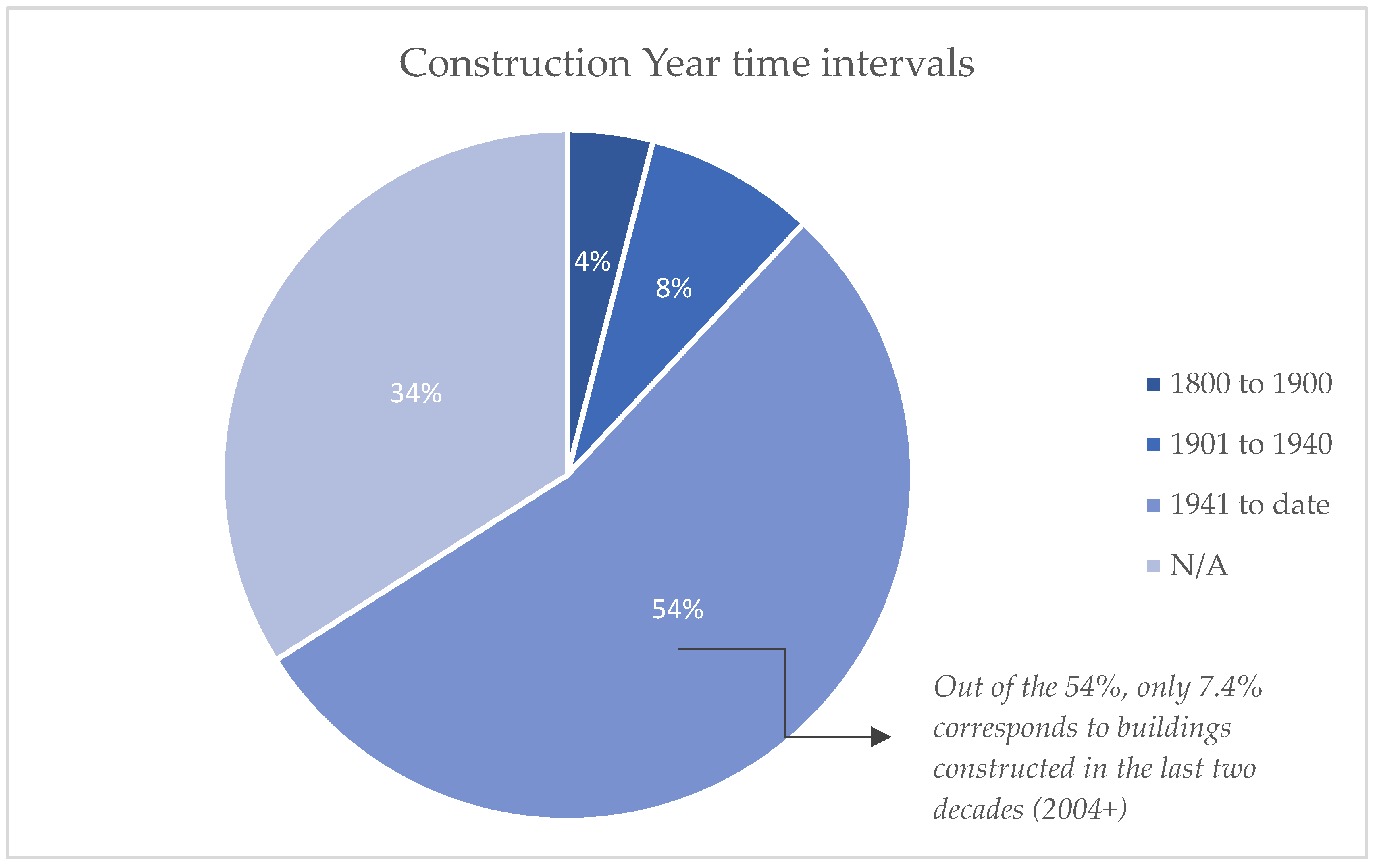 Buildings 15 02562 g011