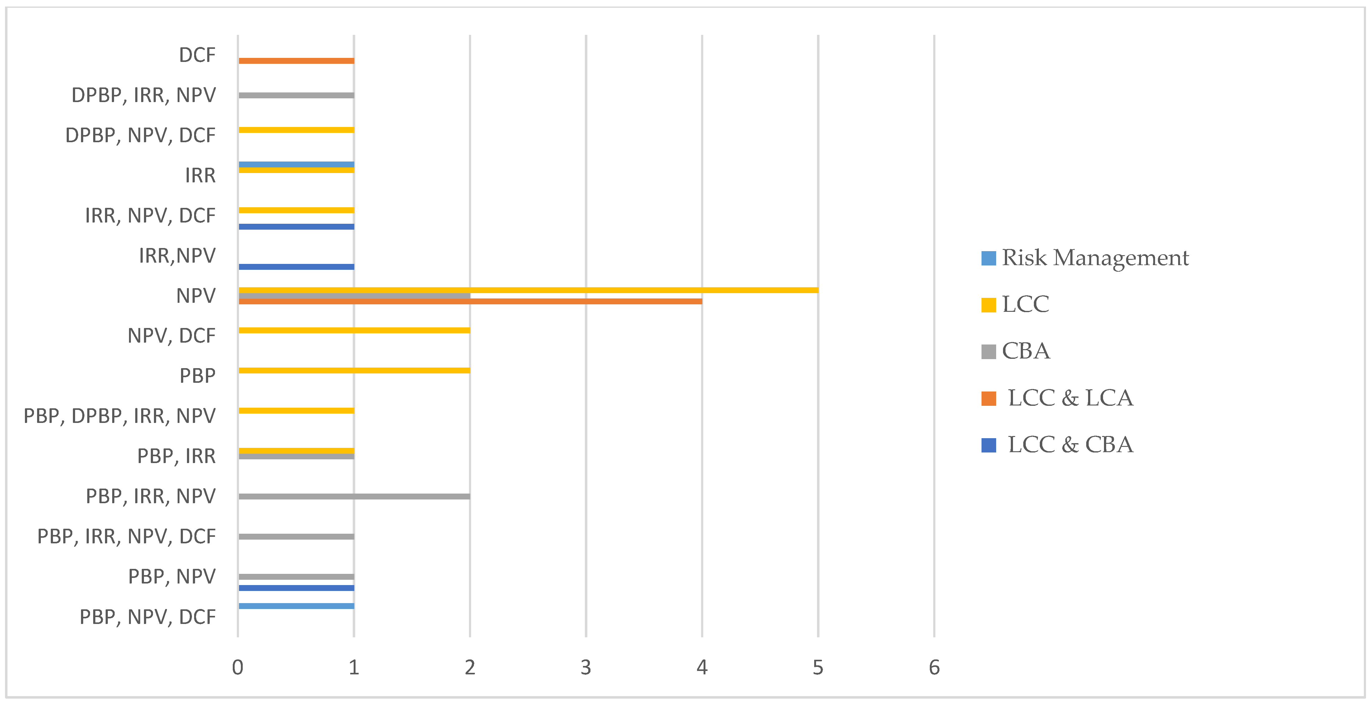 Buildings 15 02562 g013