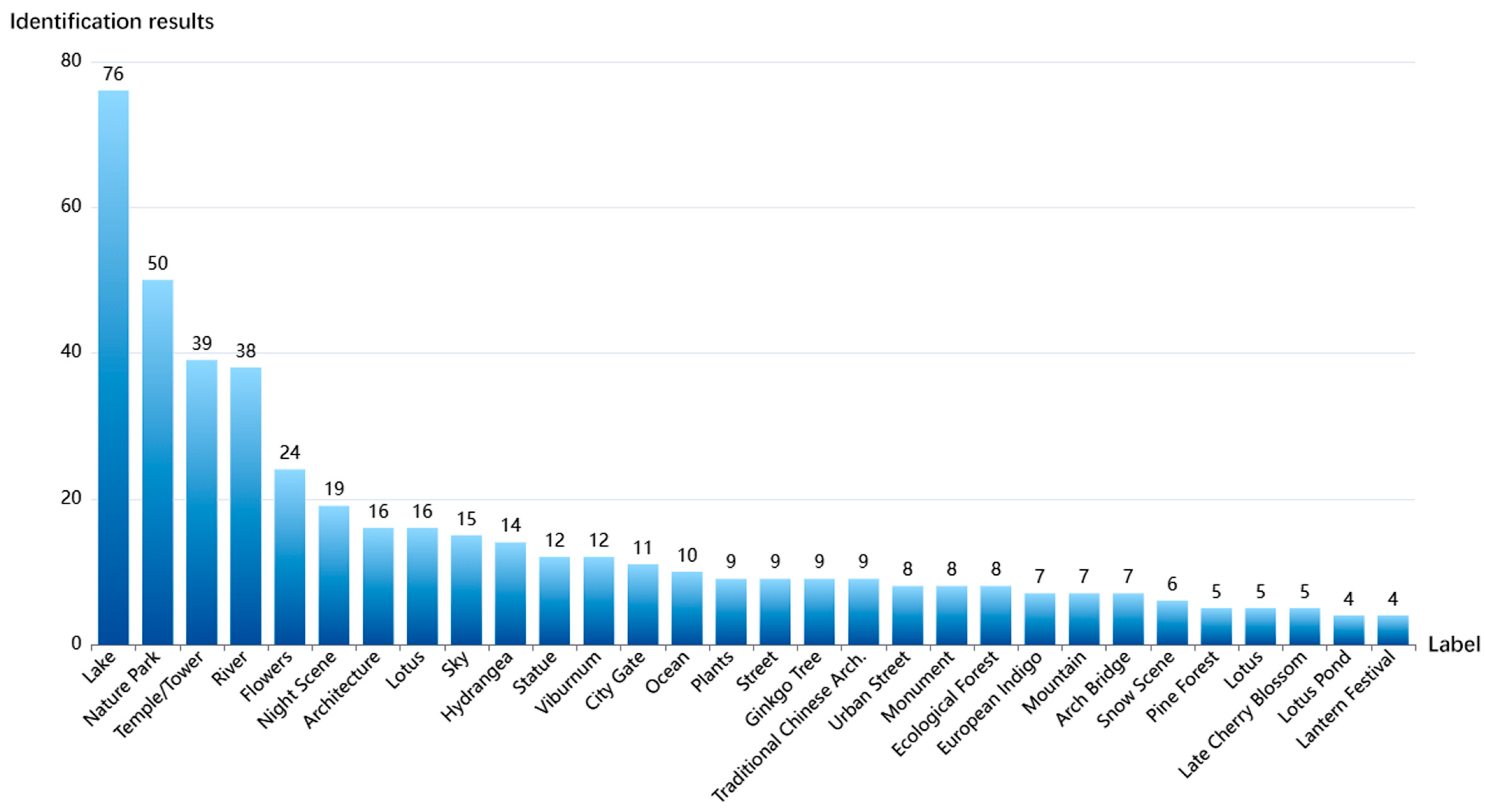 Buildings 15 02563 g003