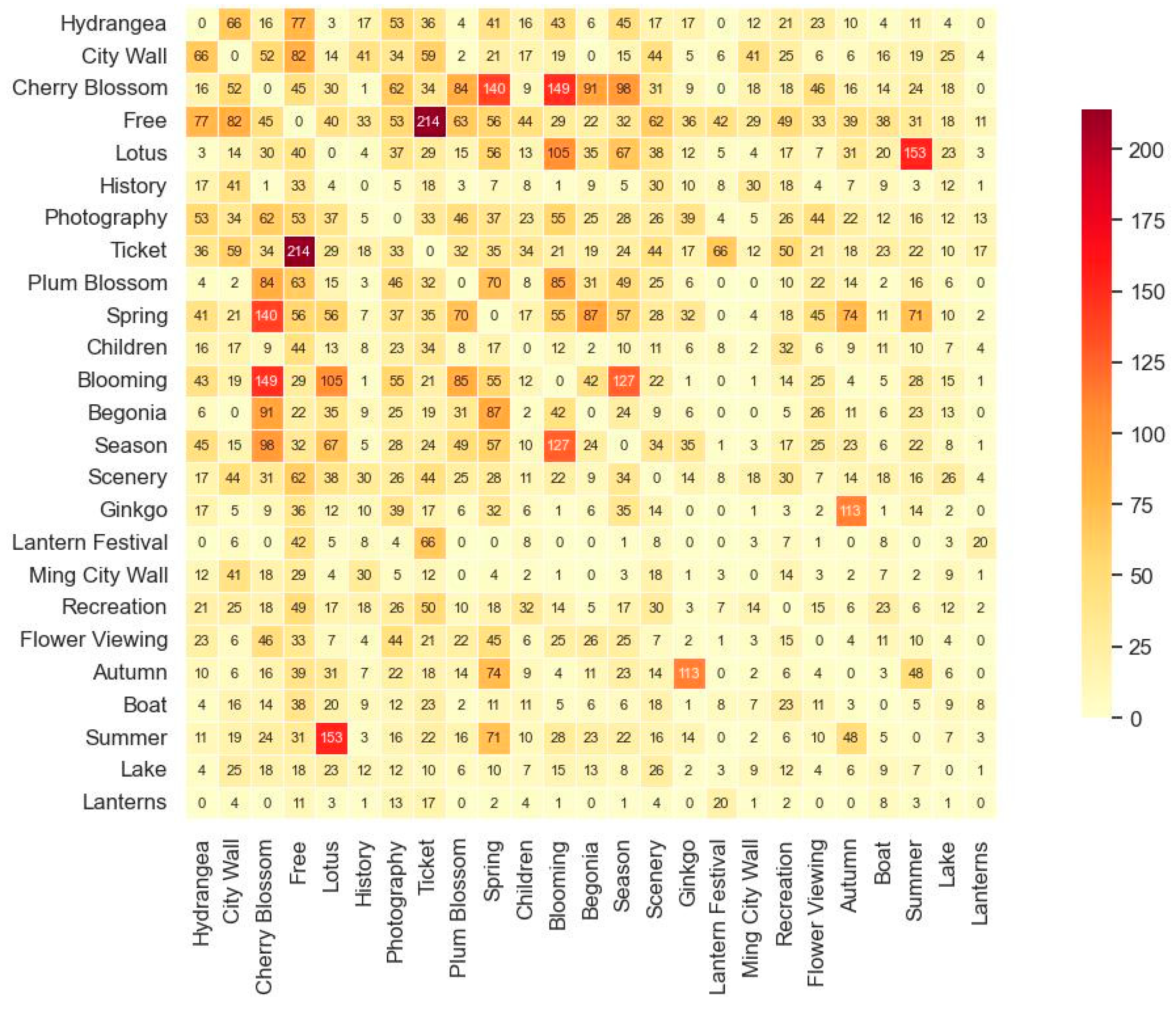 Buildings 15 02563 g006