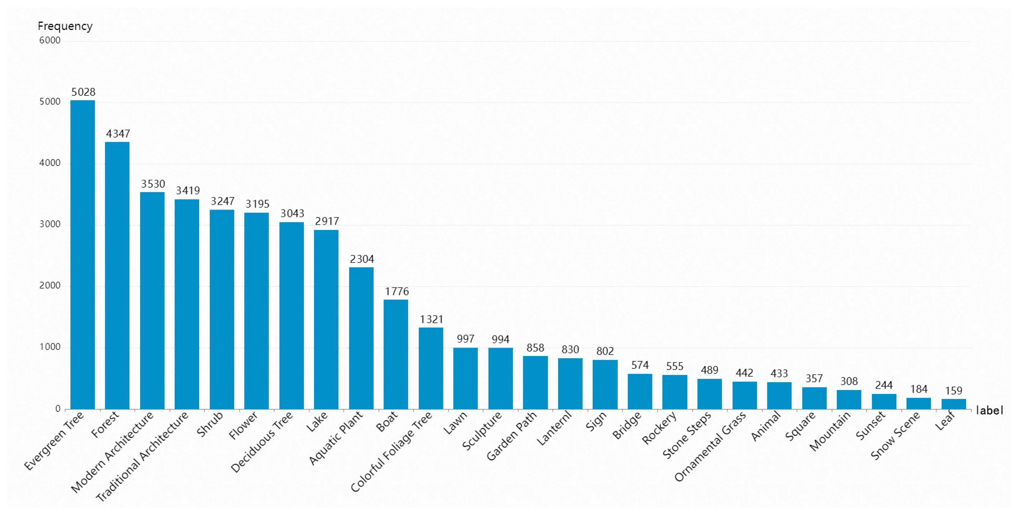 Buildings 15 02563 g007