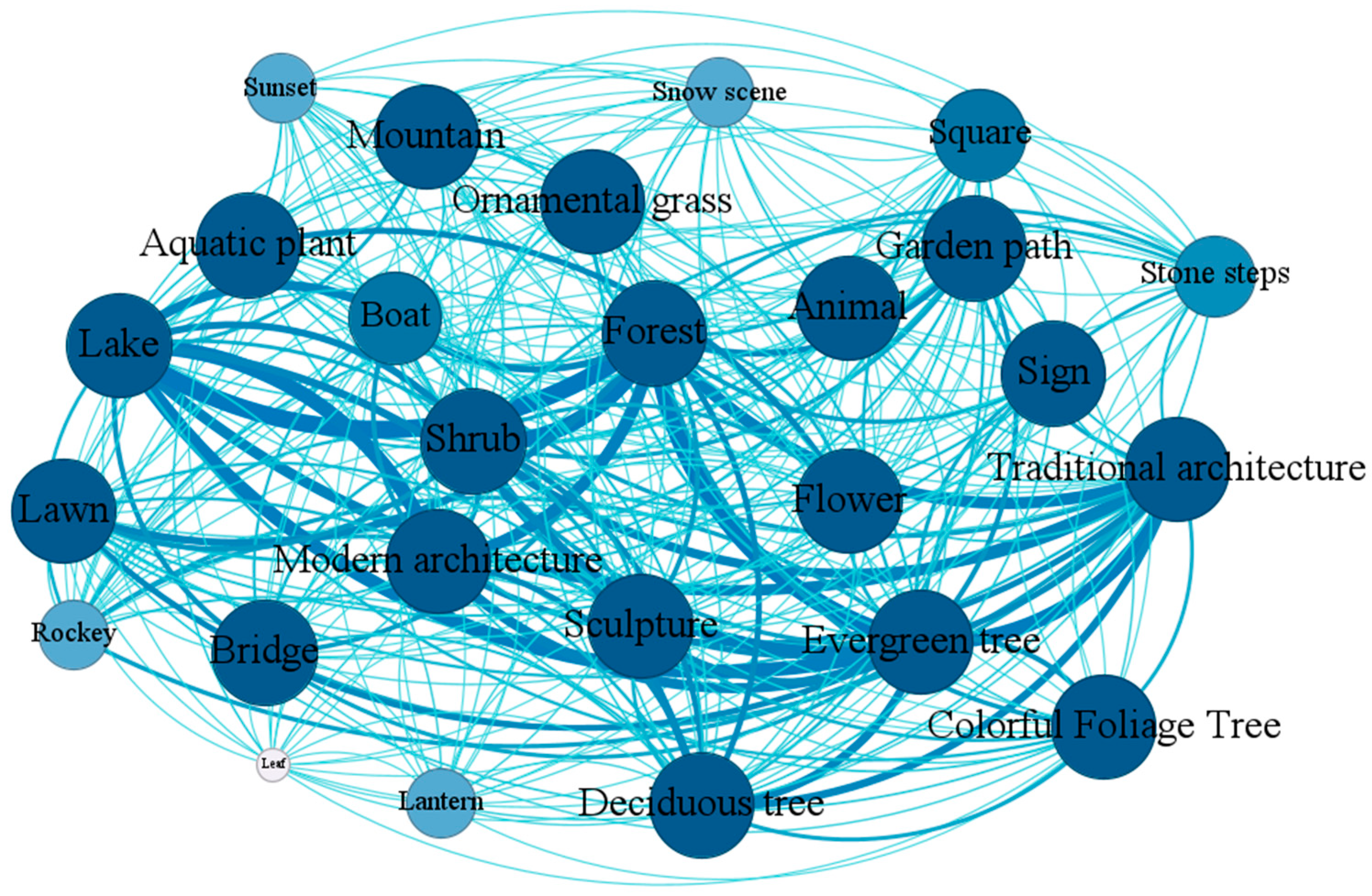 Buildings 15 02563 g008