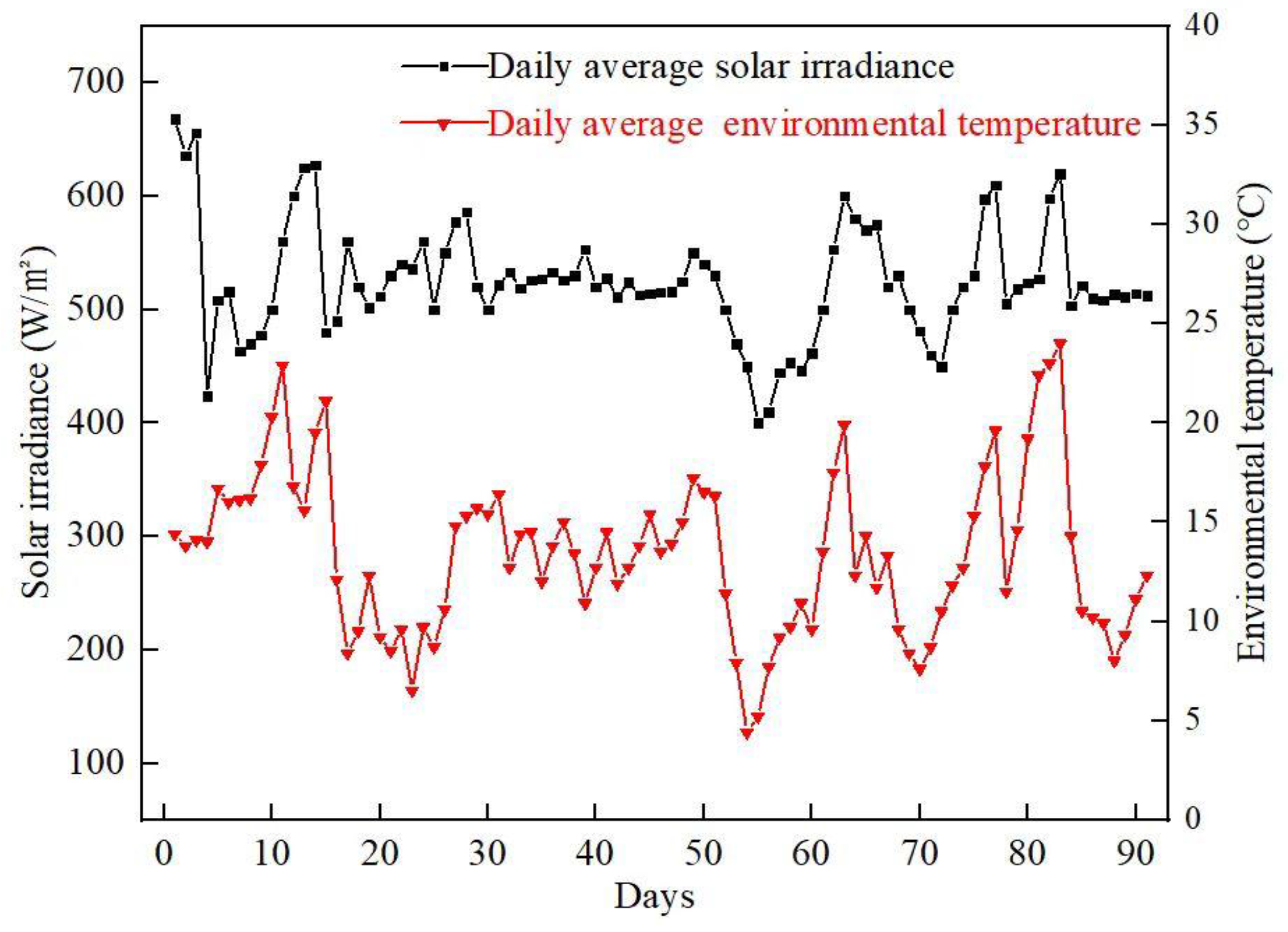 Buildings 15 02564 g003