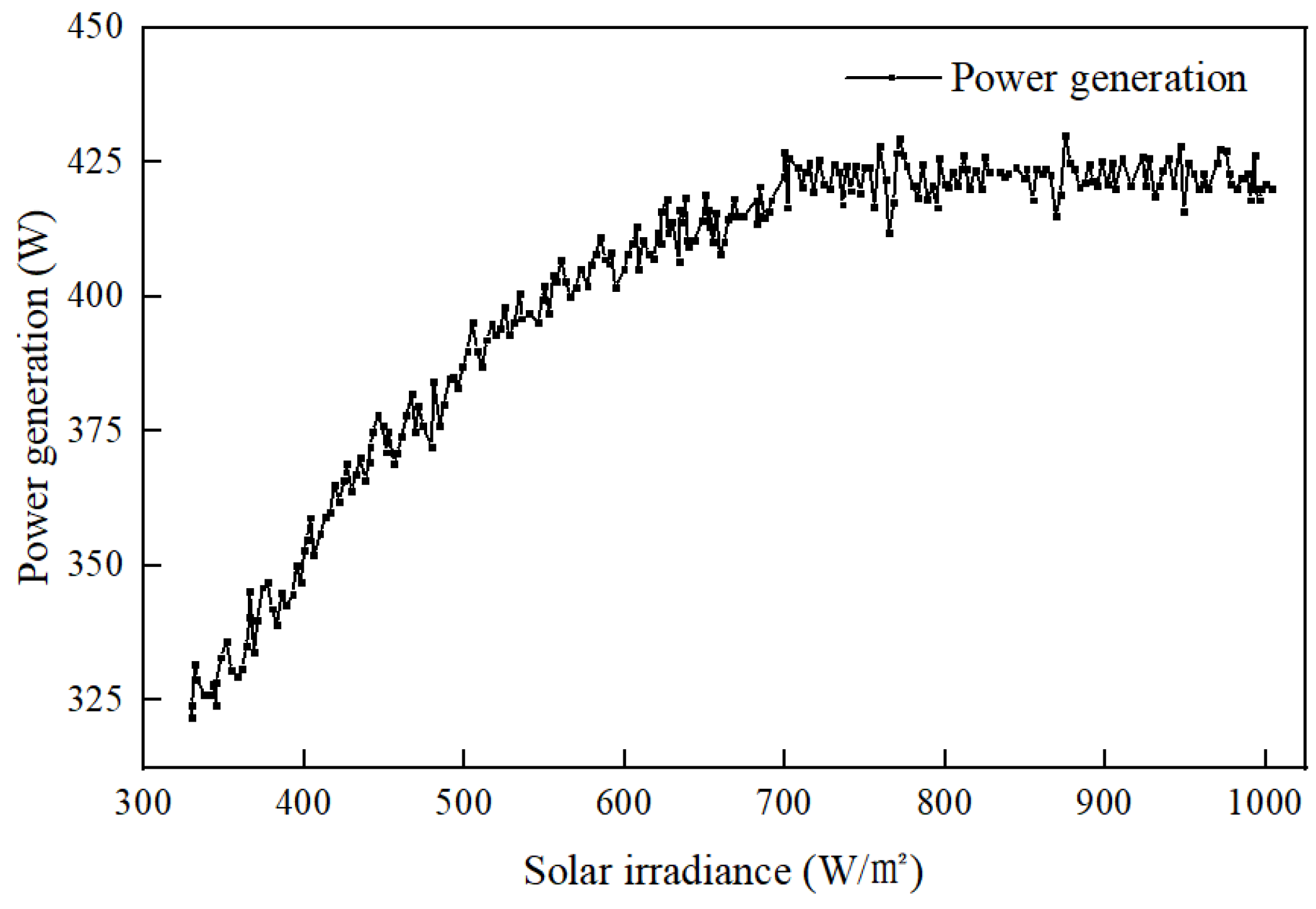 Buildings 15 02564 g004