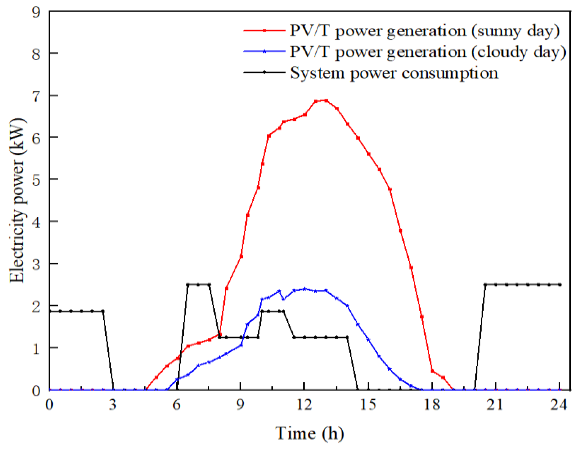Buildings 15 02564 g005