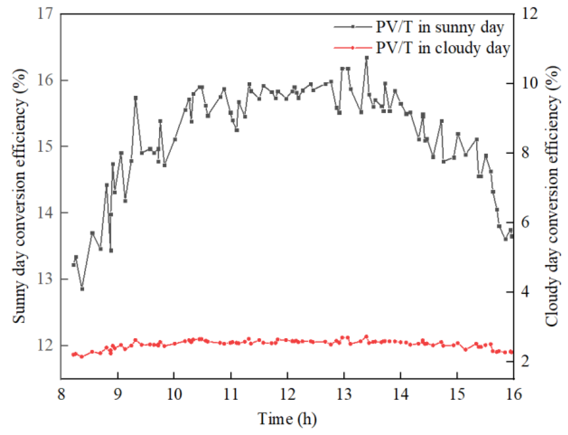 Buildings 15 02564 g006