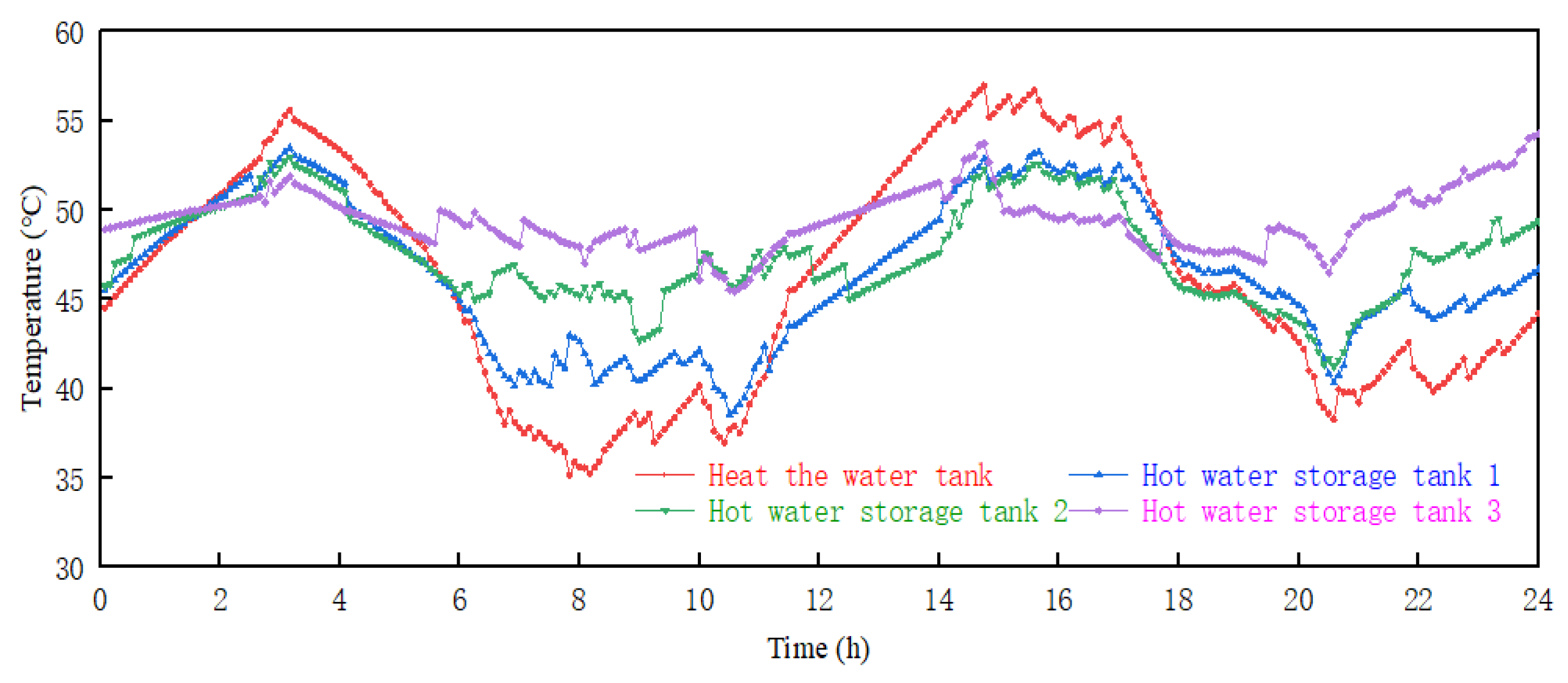 Buildings 15 02564 g007