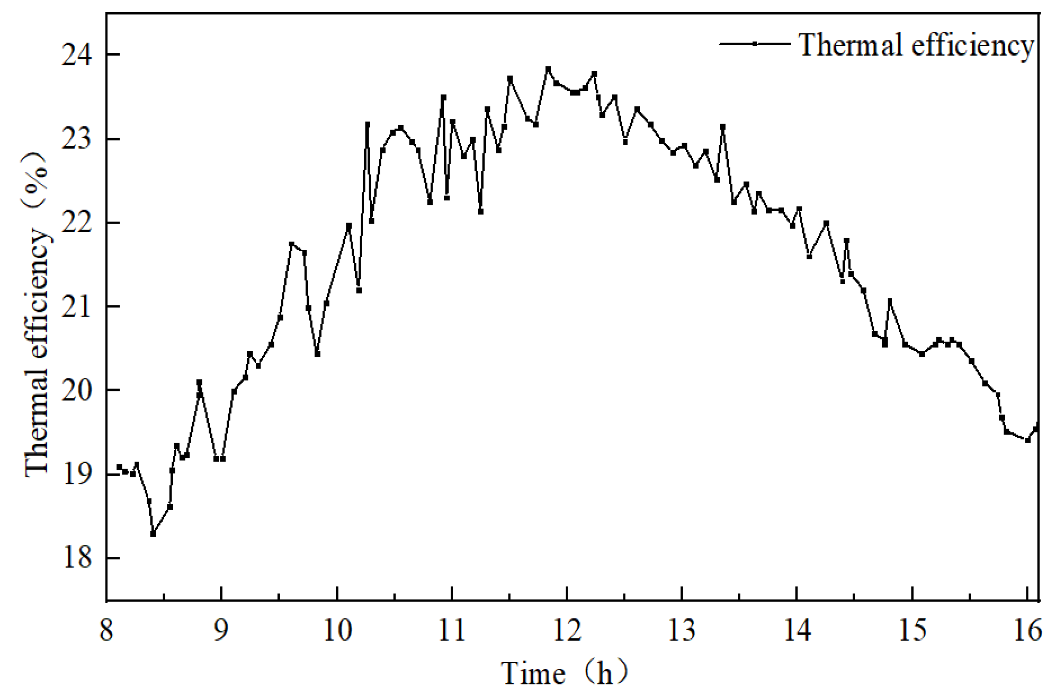 Buildings 15 02564 g008