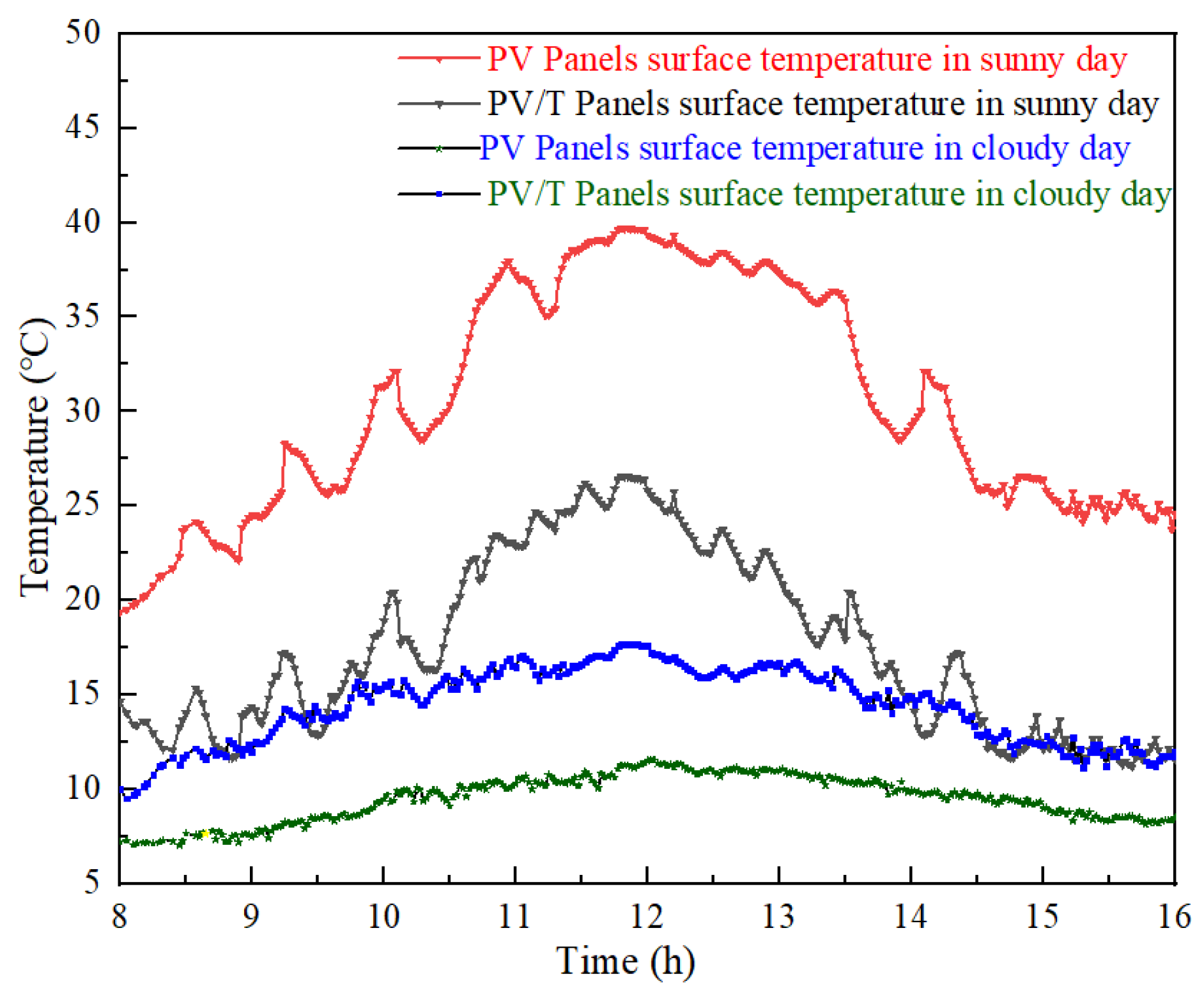 Buildings 15 02564 g012