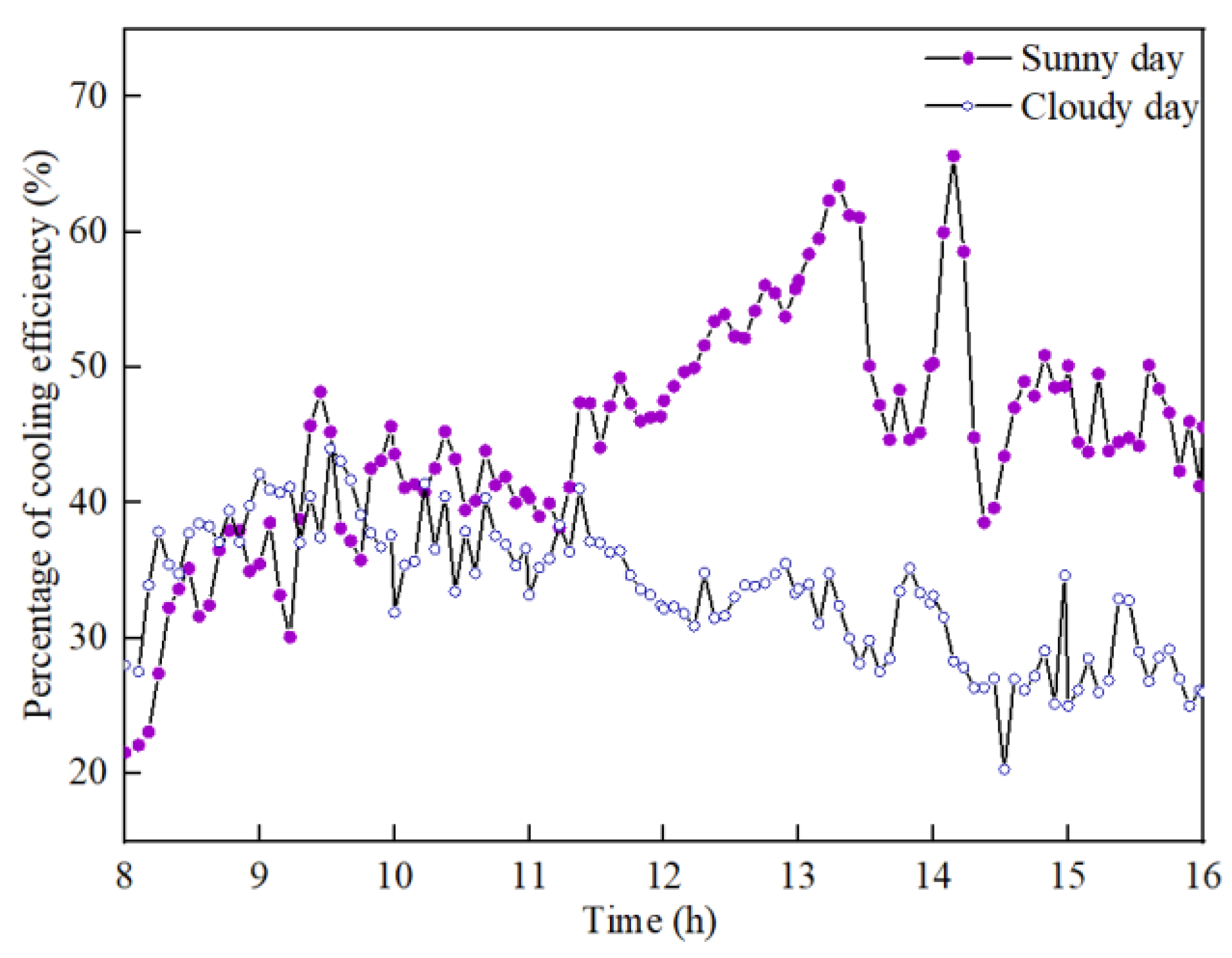 Buildings 15 02564 g013