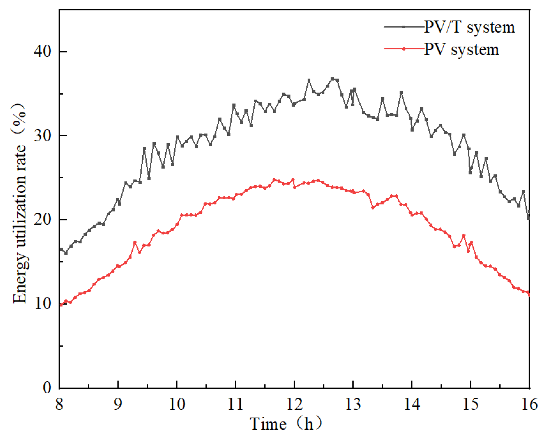 Buildings 15 02564 g016