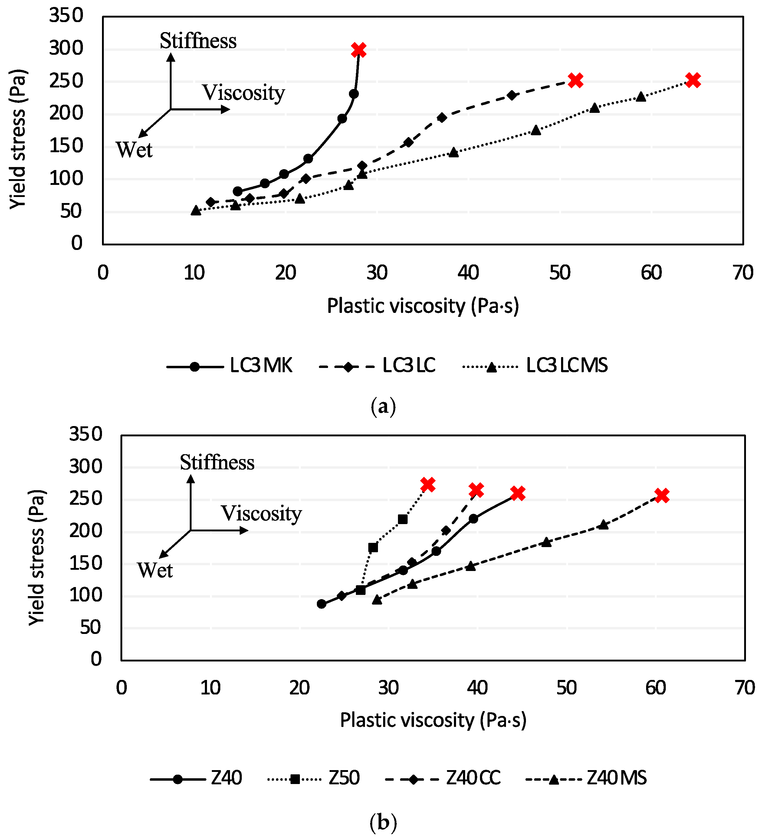 Buildings 15 02566 g010