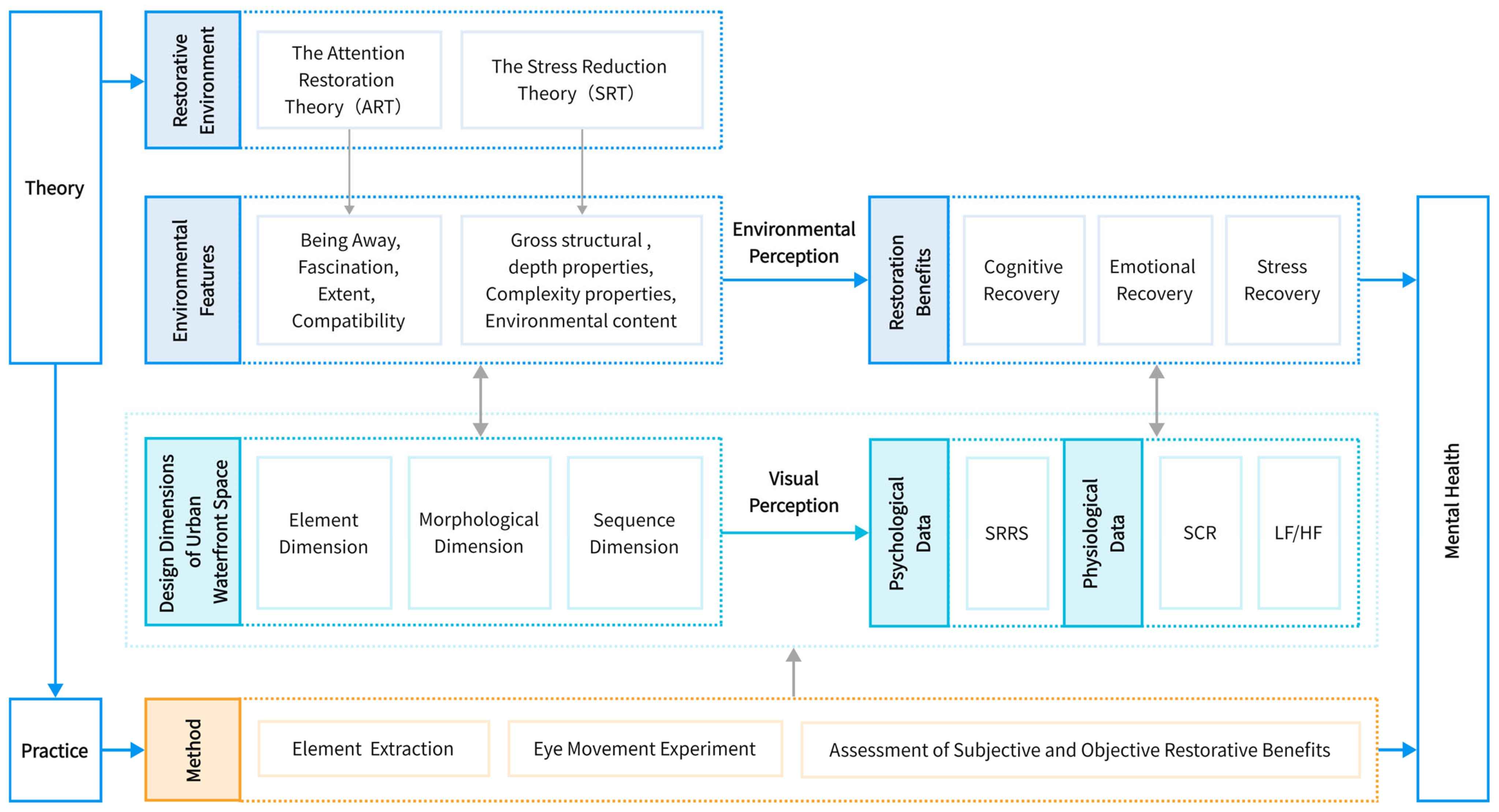 Buildings 15 02567 g001