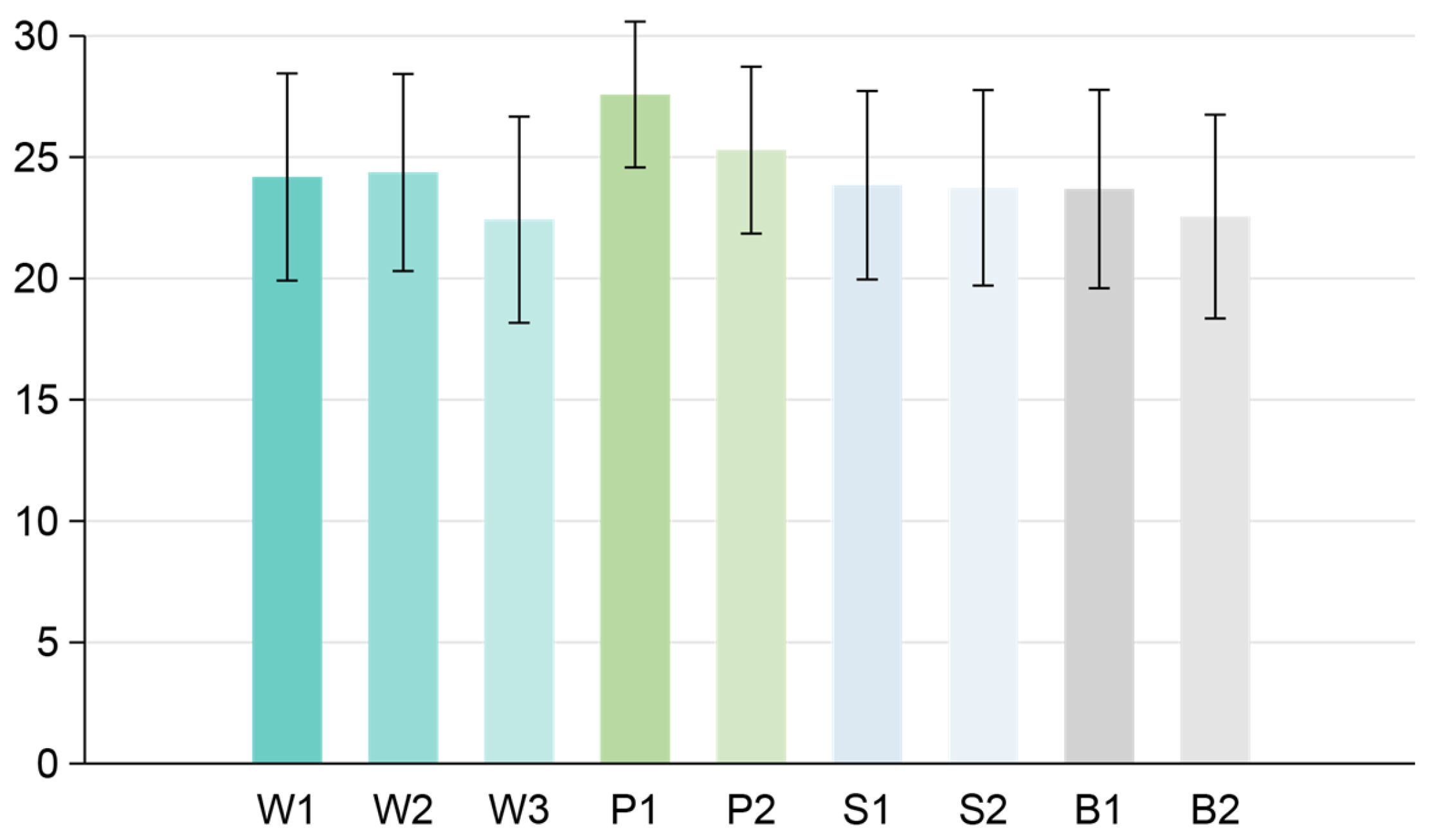 Buildings 15 02567 g007